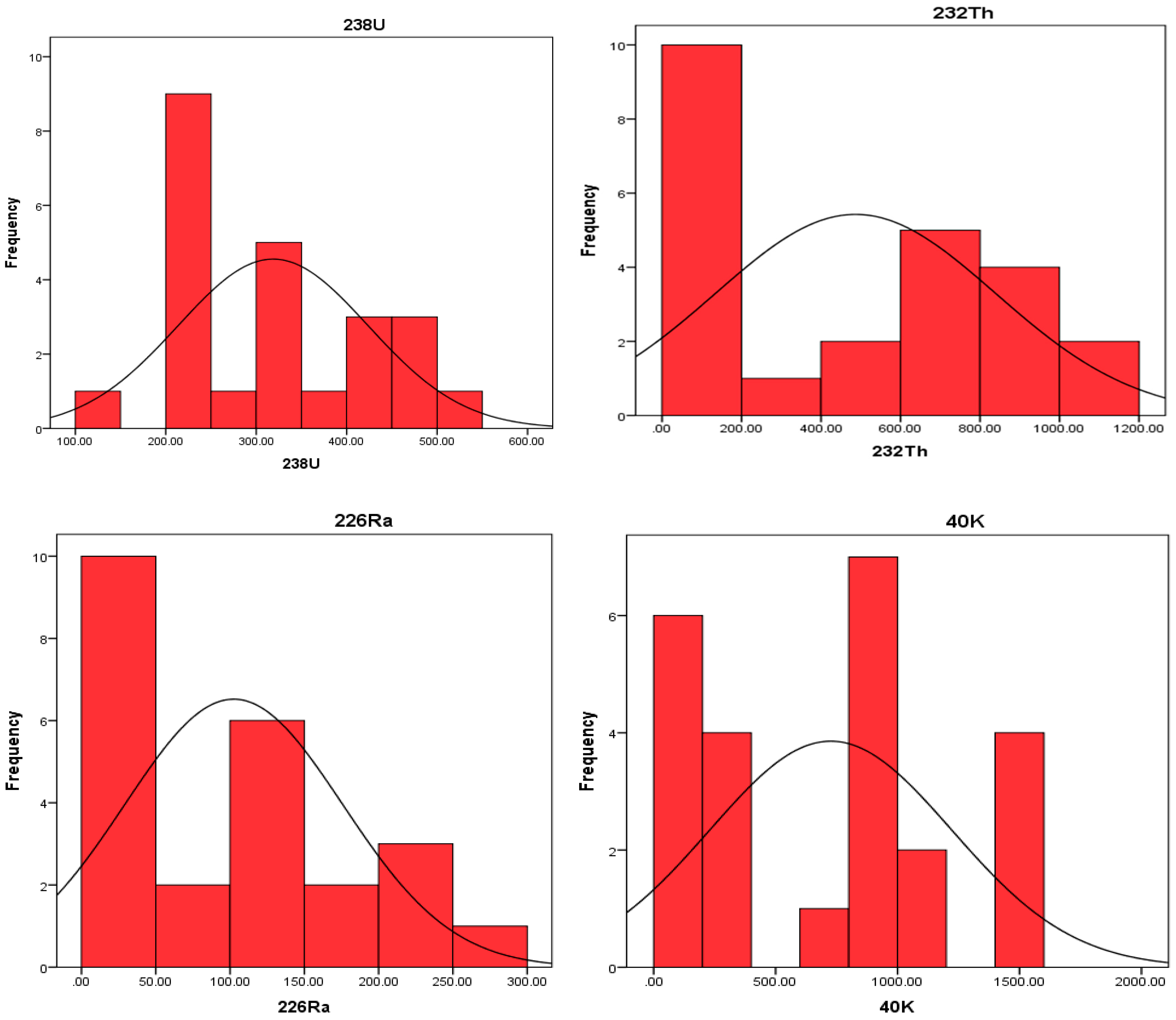 Minerals 13 00165 g004