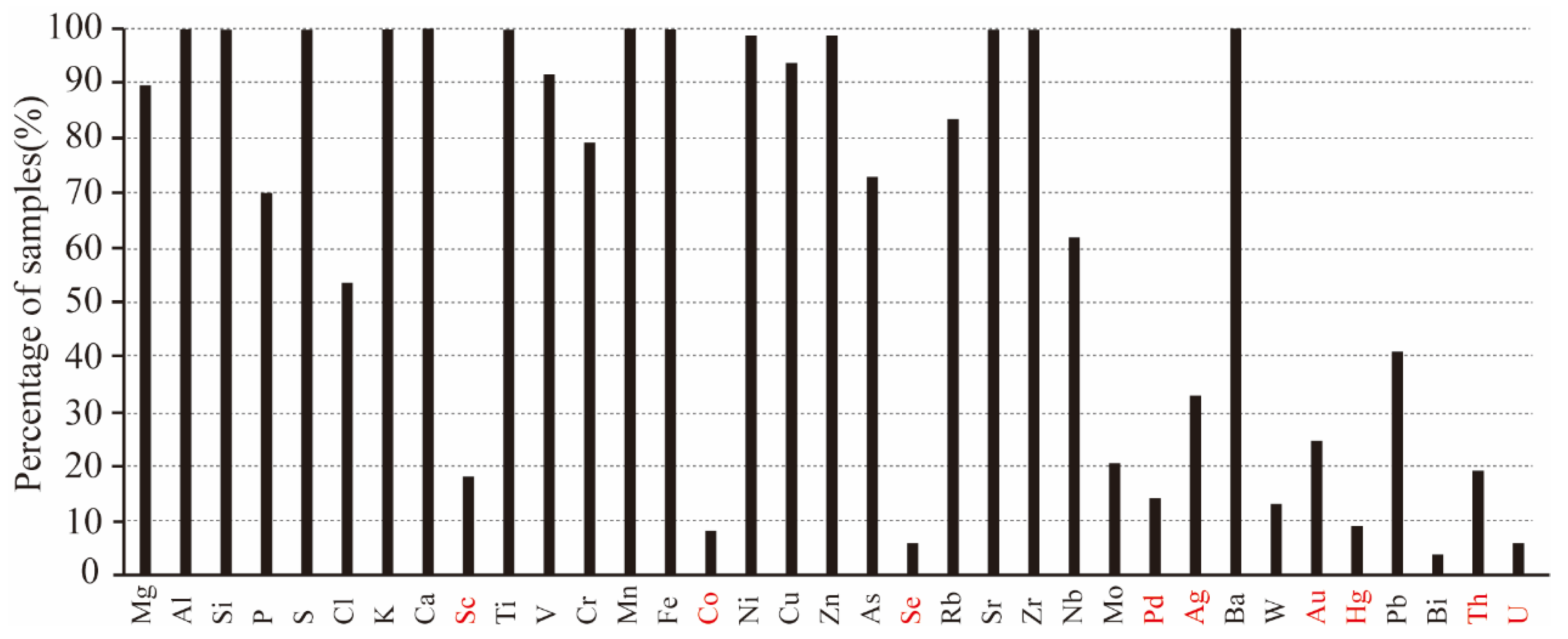 Minerals 13 00166 g002