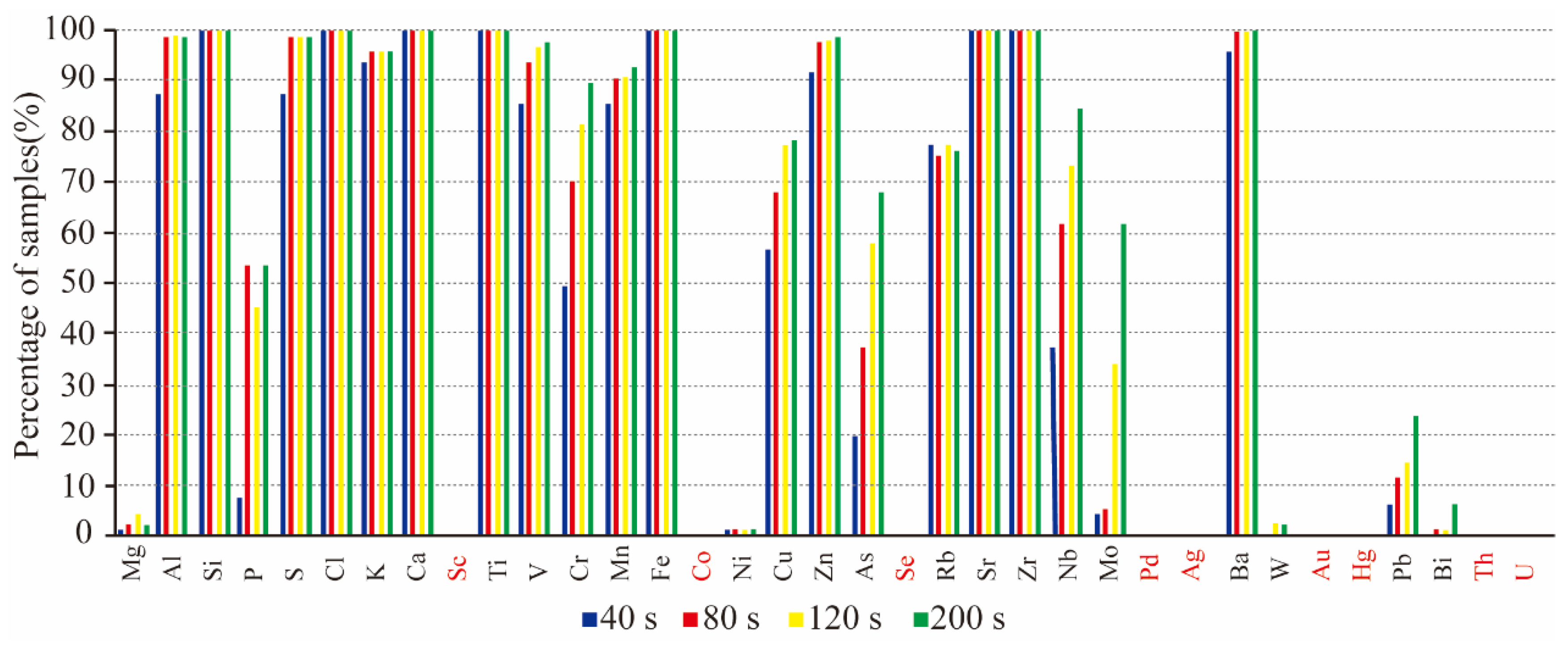 Minerals 13 00166 g003