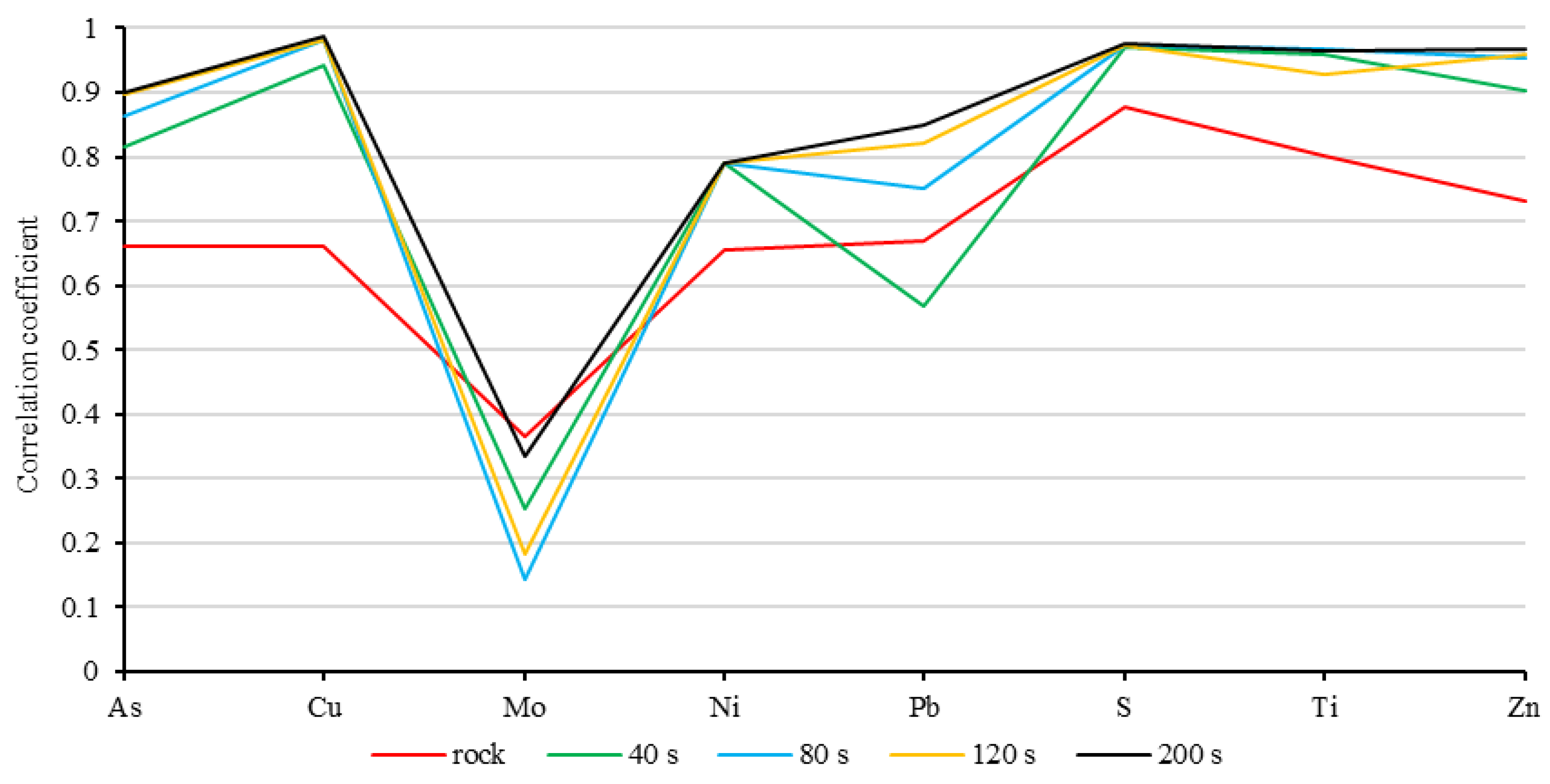 Minerals 13 00166 g005
