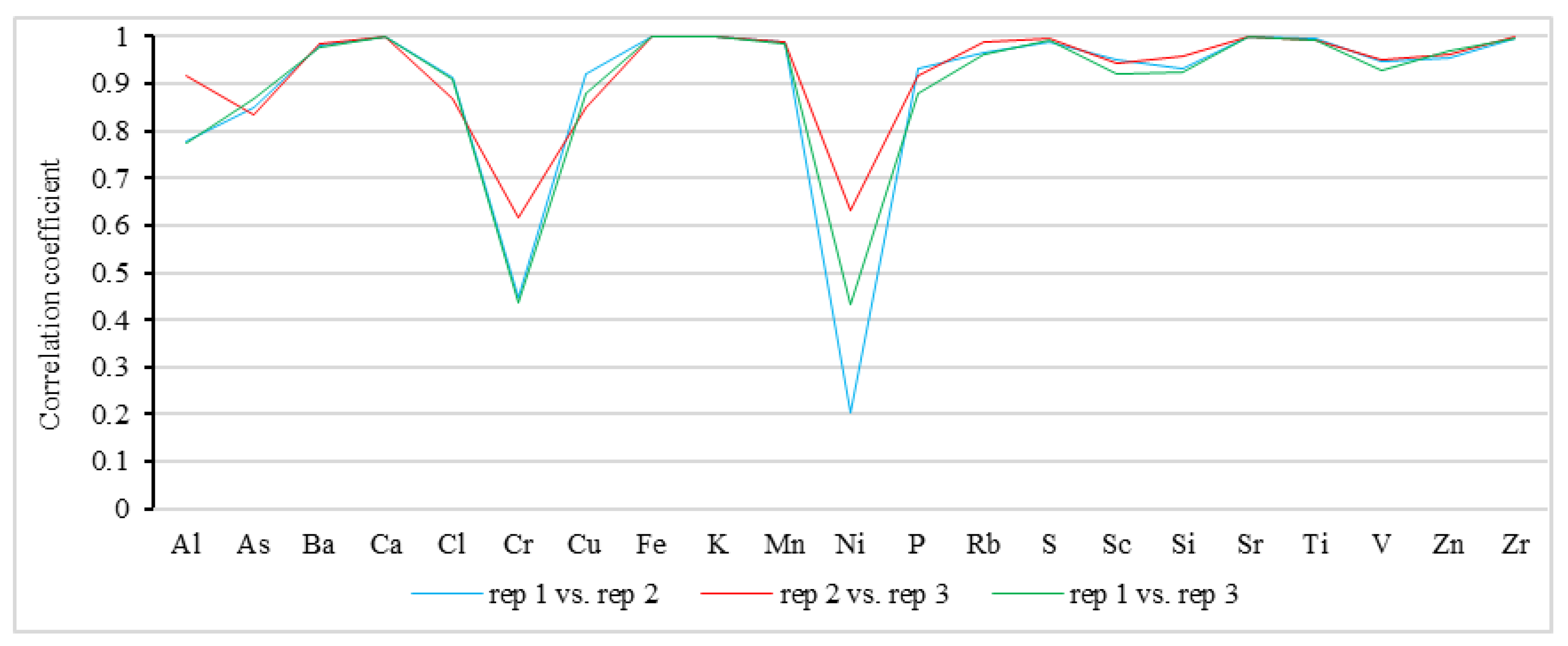 Minerals 13 00166 g006