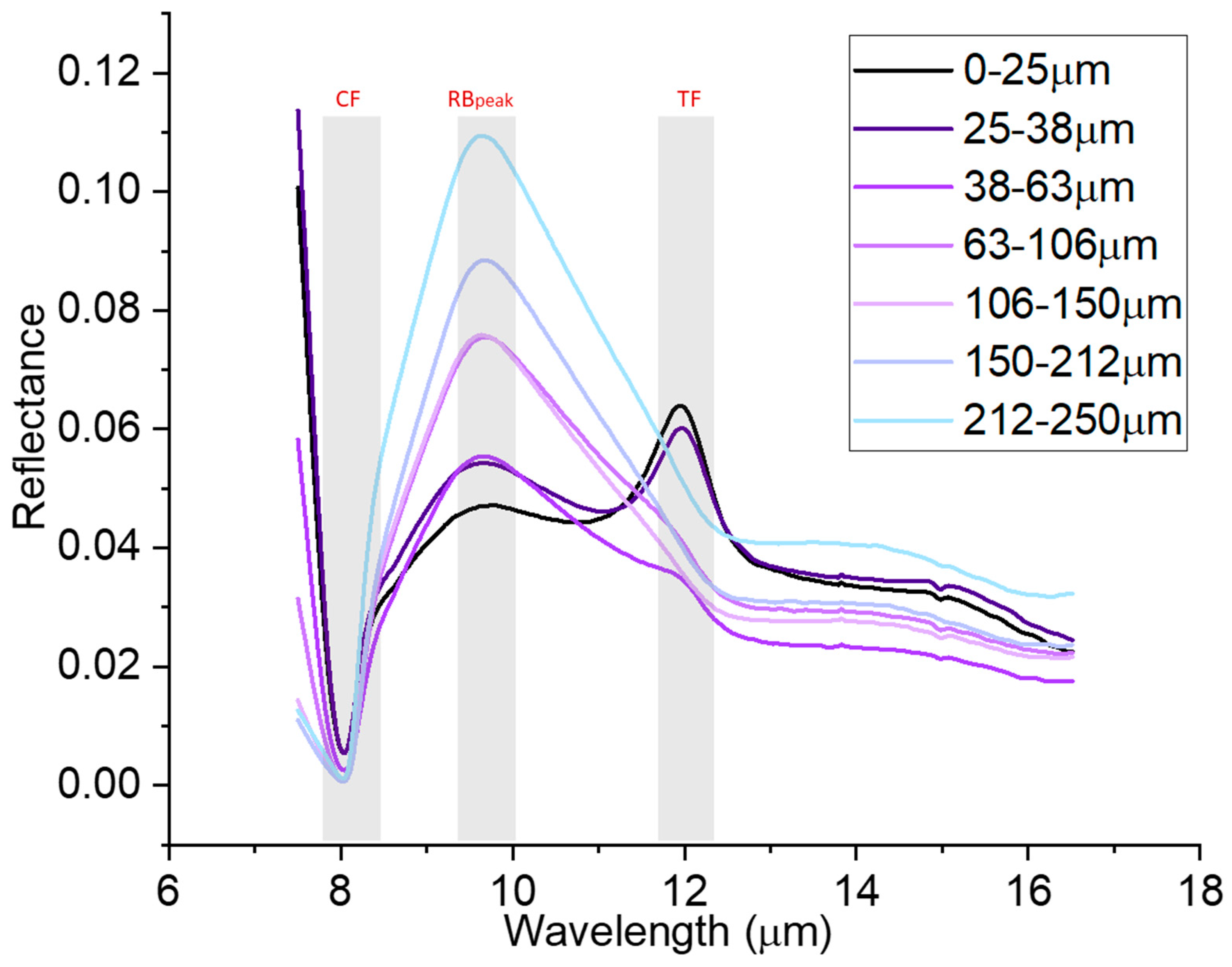 Minerals 13 00170 g003