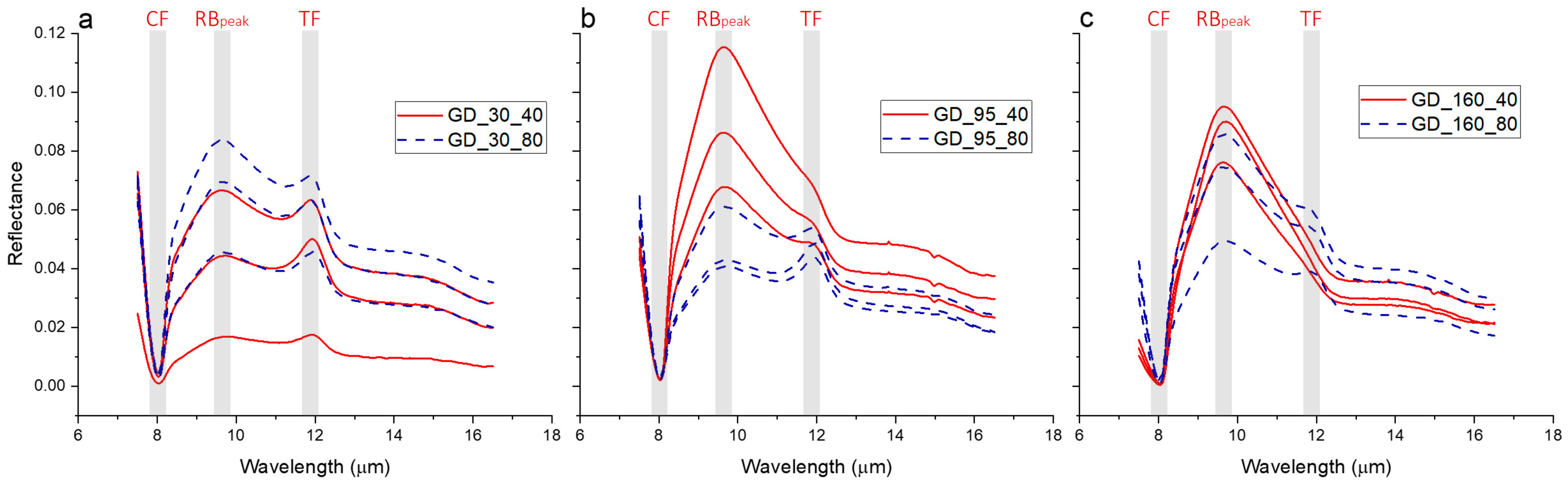 Minerals 13 00170 g004
