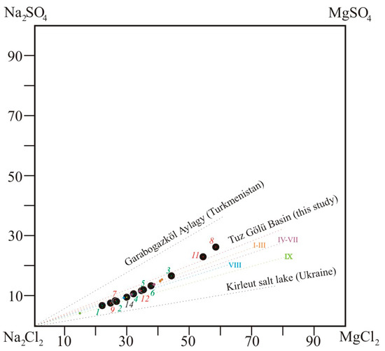 Minerals 13 00171 g008