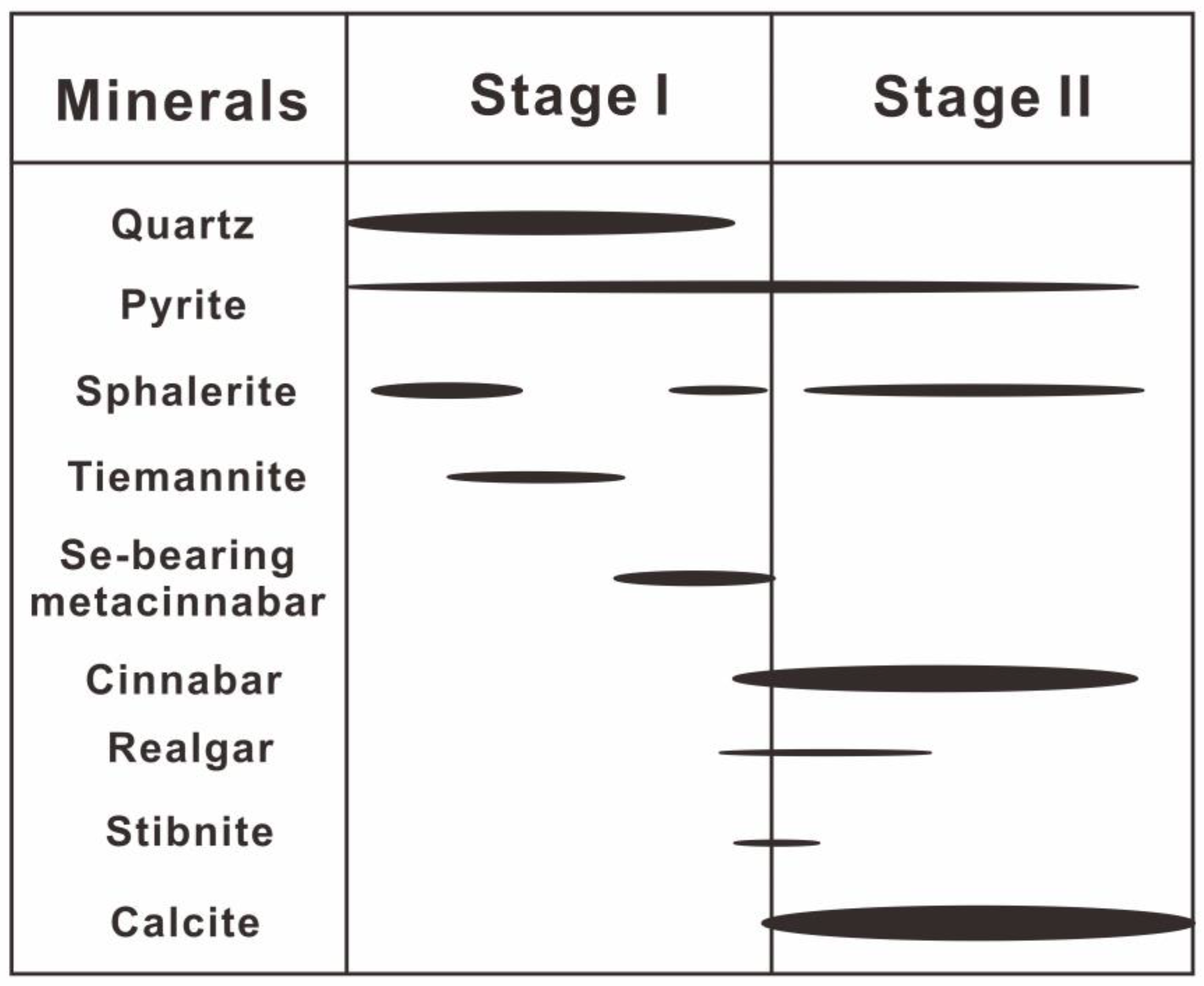 Minerals 13 00173 g004 Minerals 13 00173 g004
