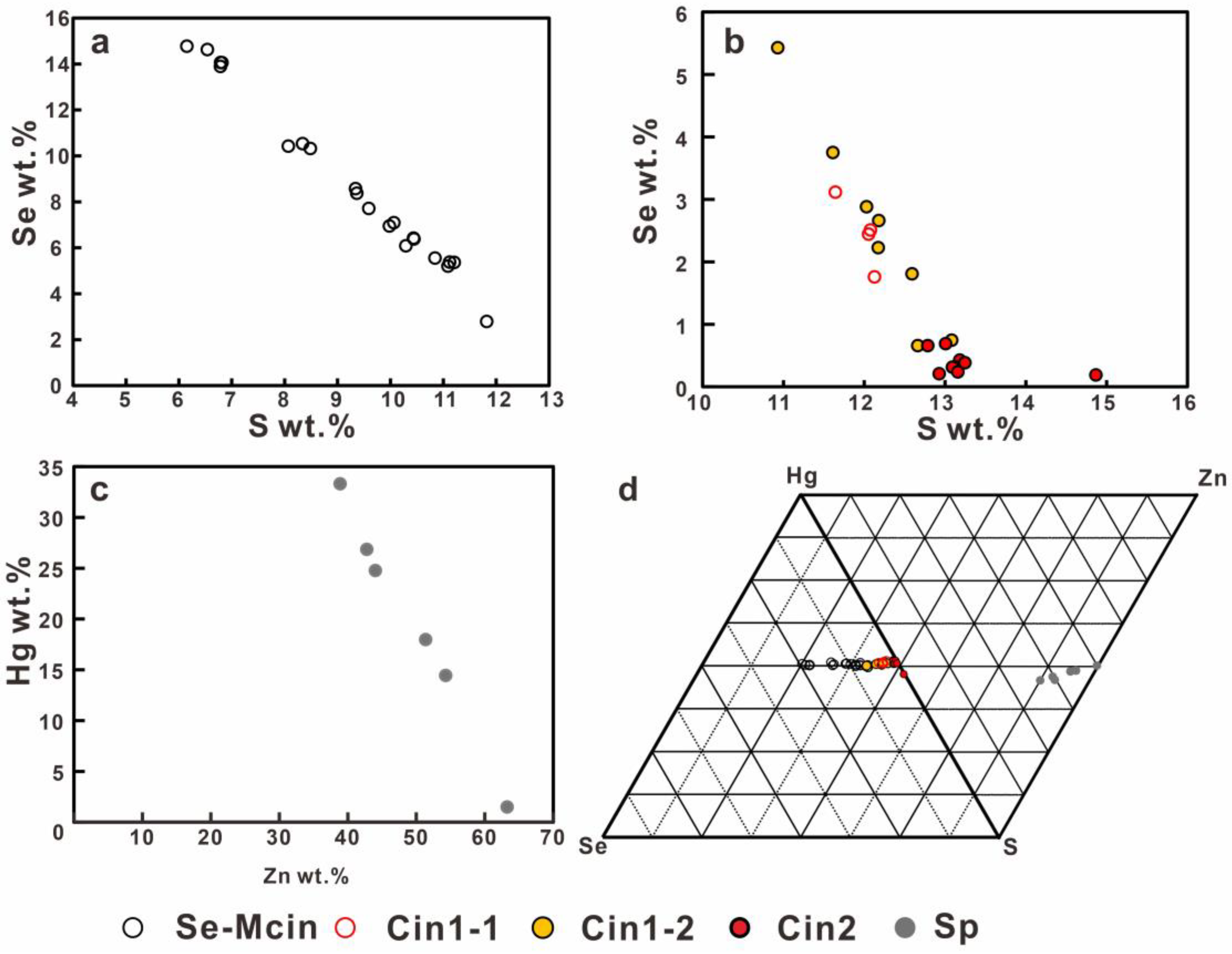 Minerals 13 00173 g009 Minerals 13 00173 g009