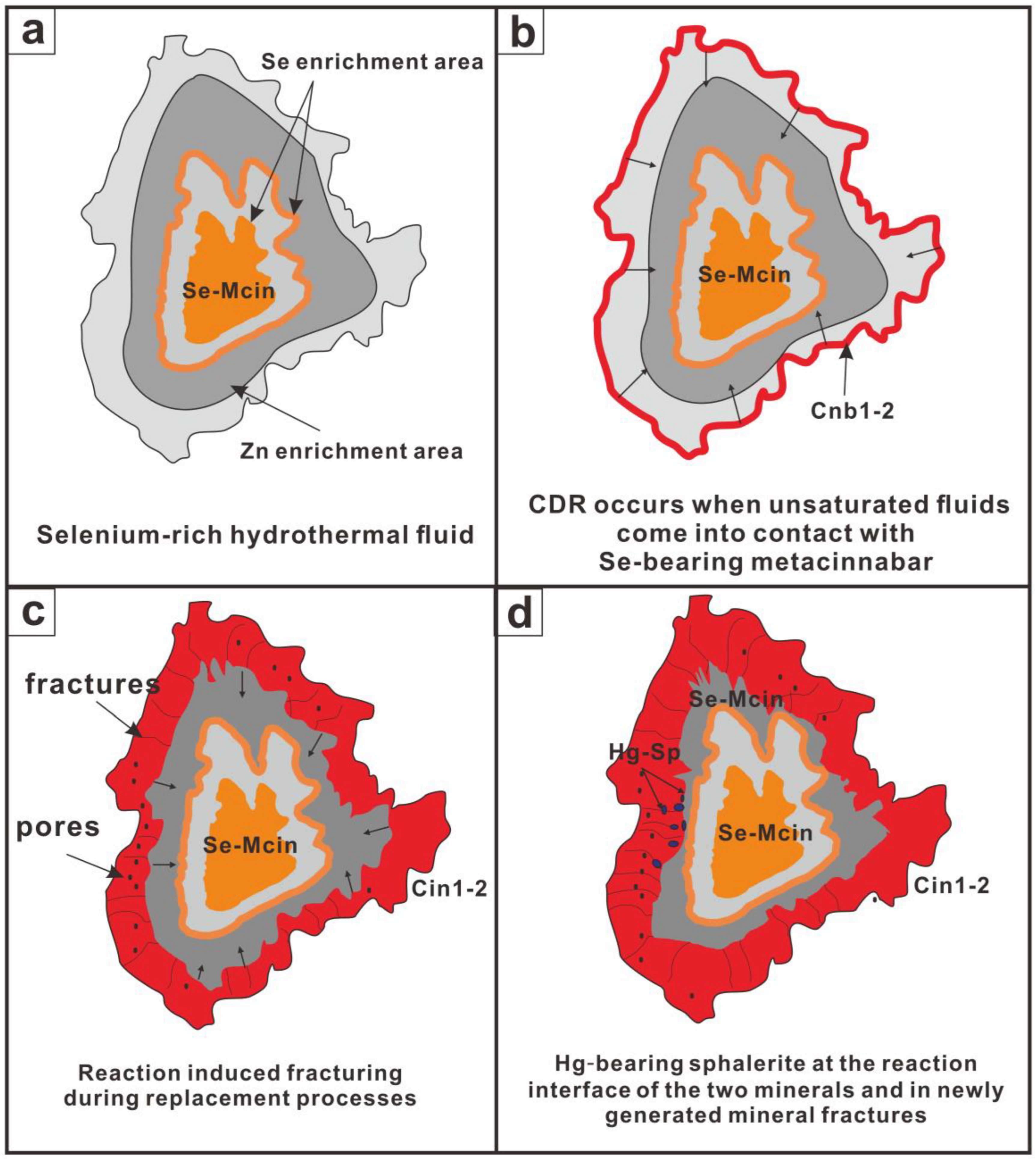 Minerals 13 00173 g013 Minerals 13 00173 g013