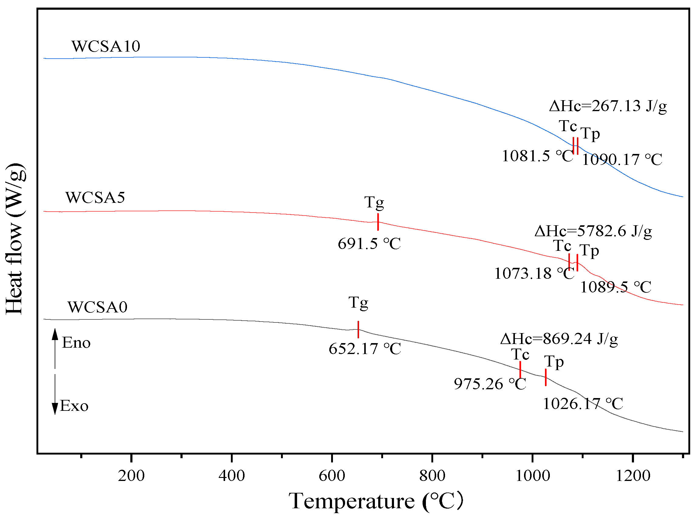 Minerals 13 00174 g003 Minerals 13 00174 g003