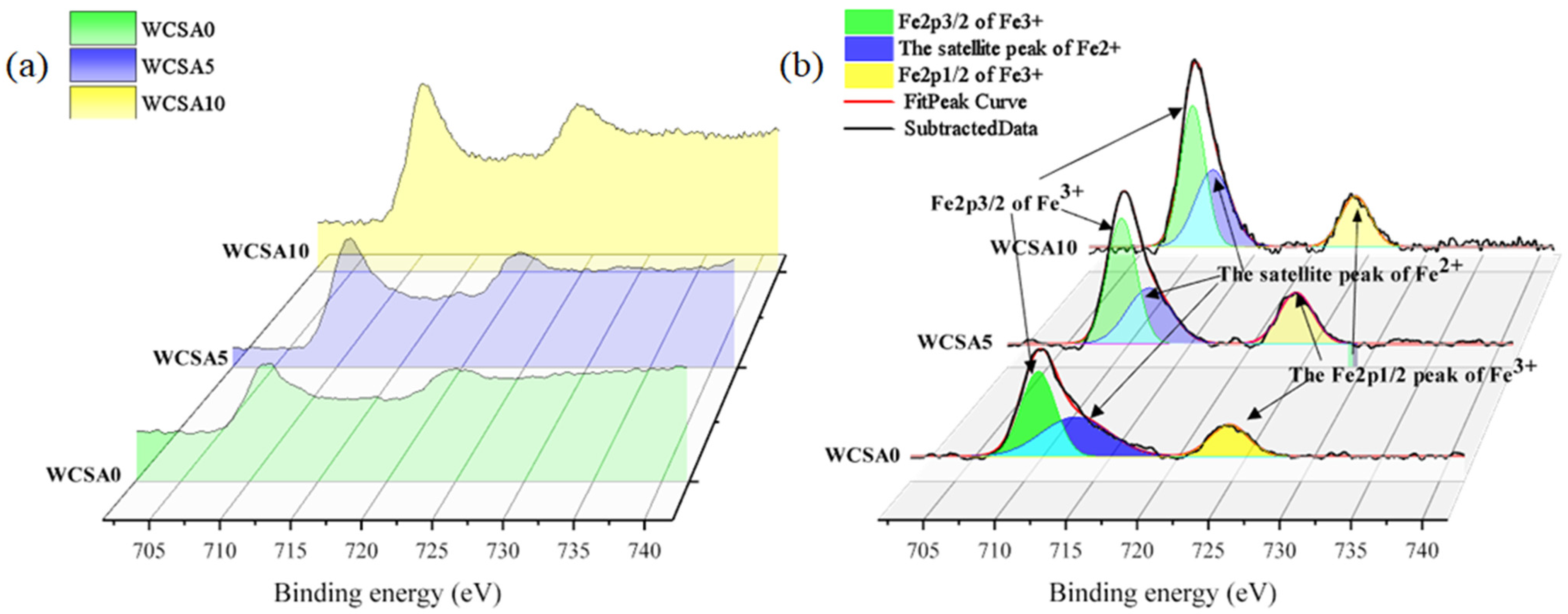 Minerals 13 00174 g007 Minerals 13 00174 g007
