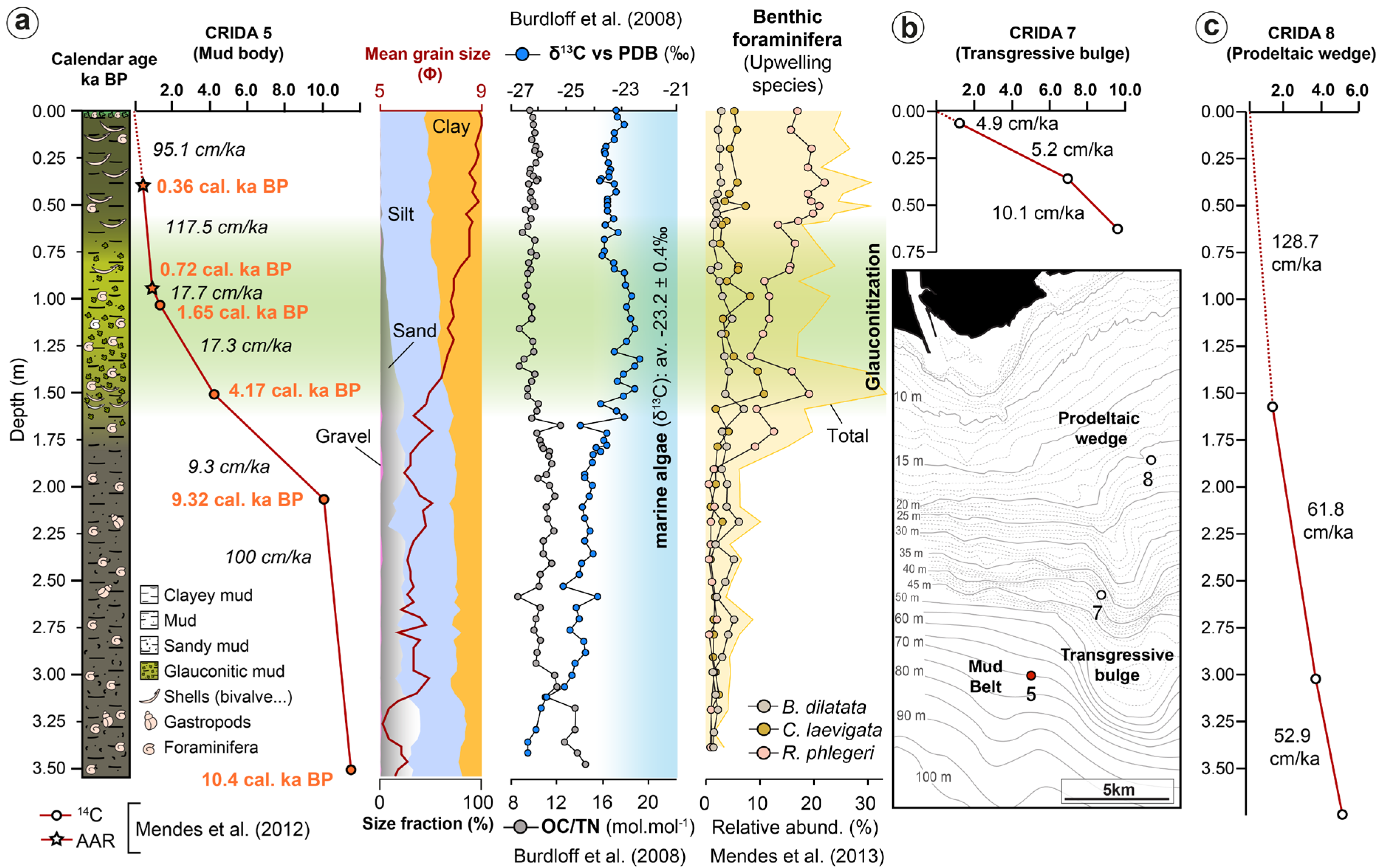 Minerals 13 00177 g002 Minerals 13 00177 g002