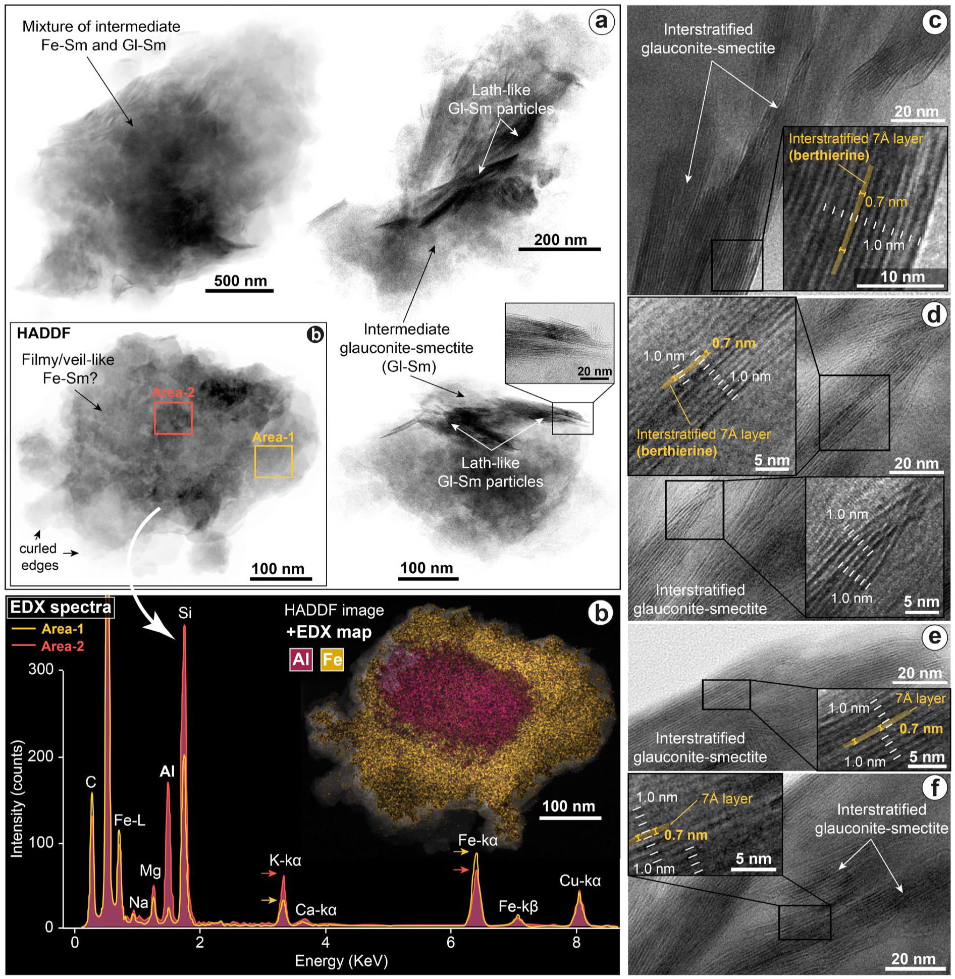 Minerals 13 00177 g004 Minerals 13 00177 g004