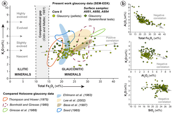 Minerals 13 00177 g006