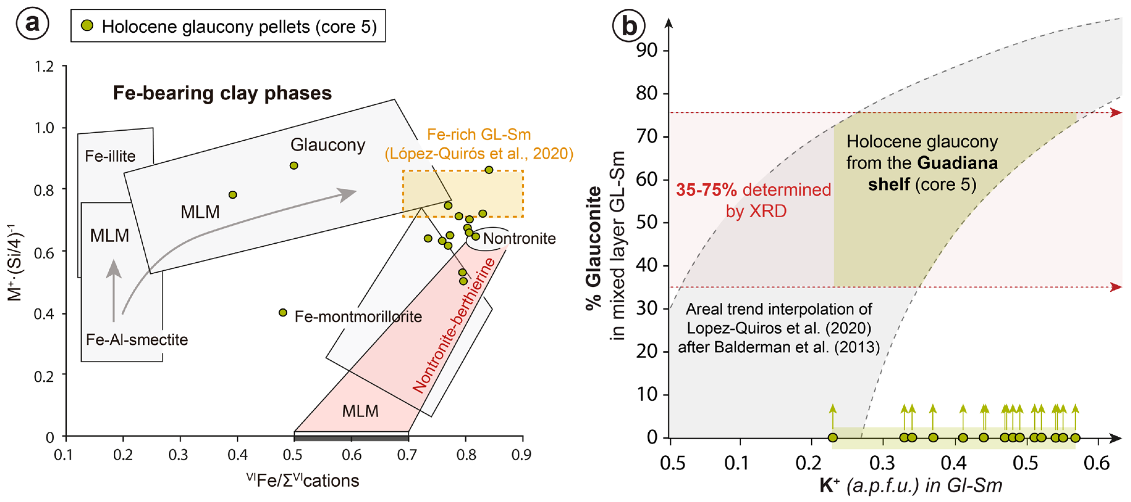 Minerals 13 00177 g007 Minerals 13 00177 g007