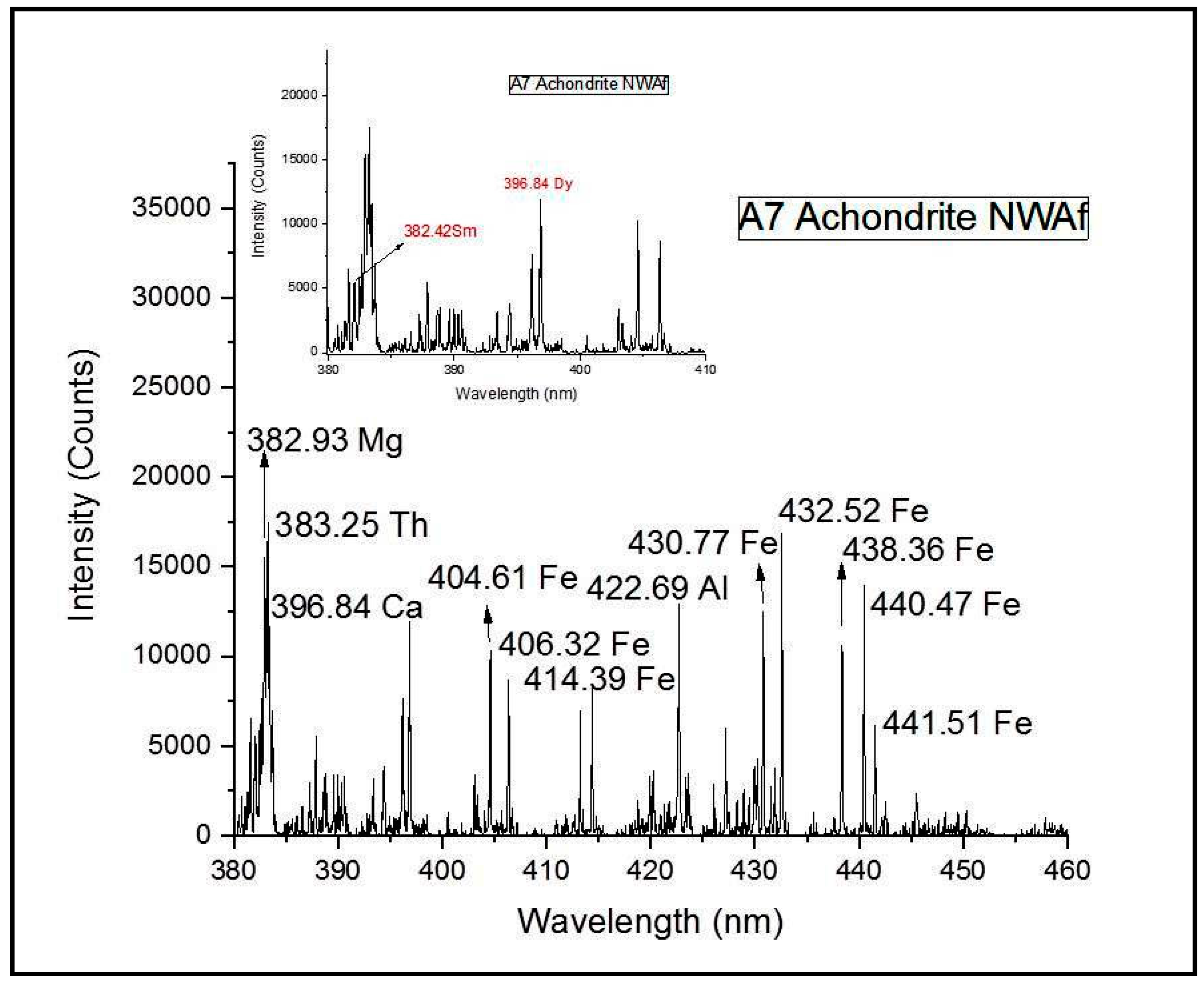 Minerals 13 00182 g008