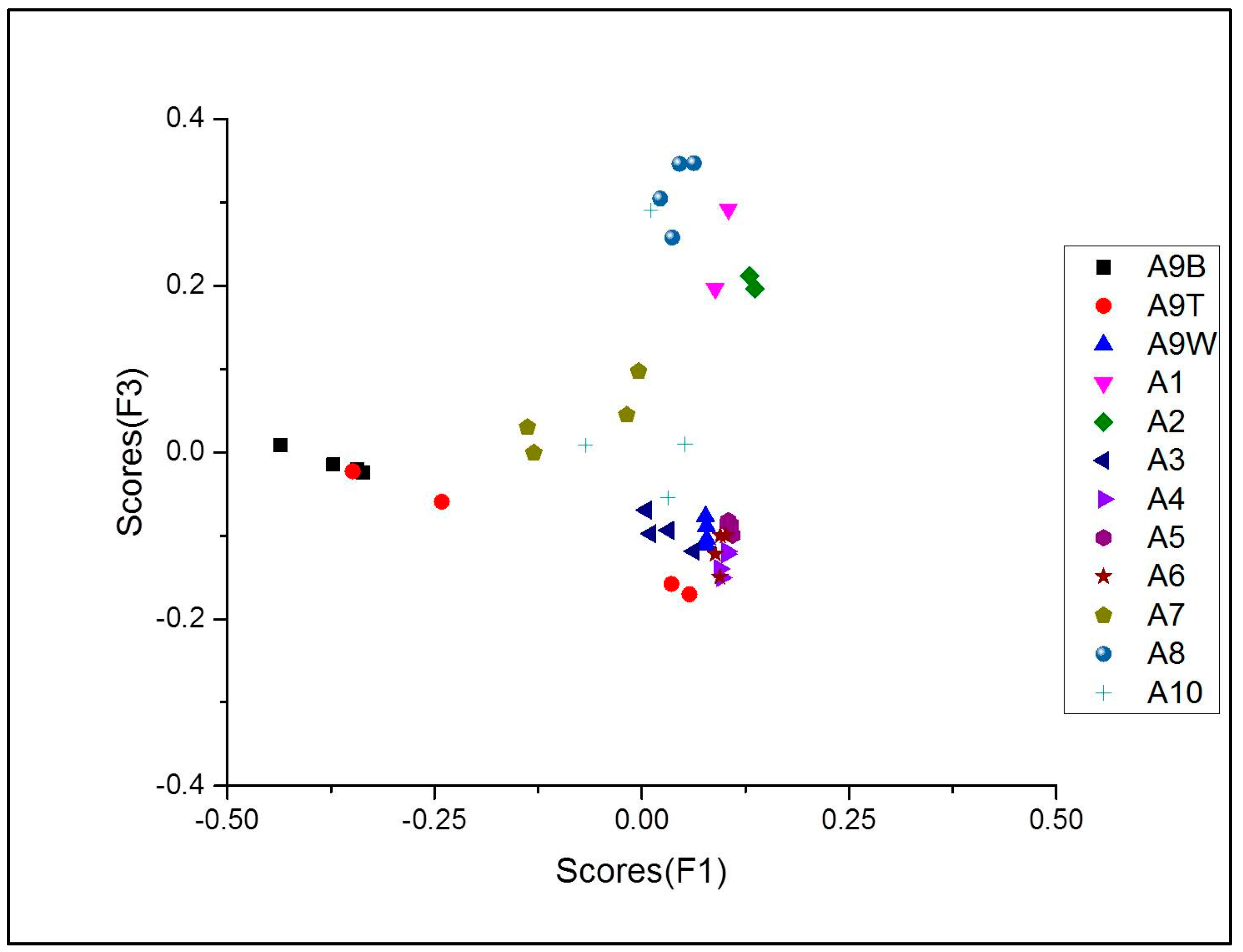 Minerals 13 00182 g013