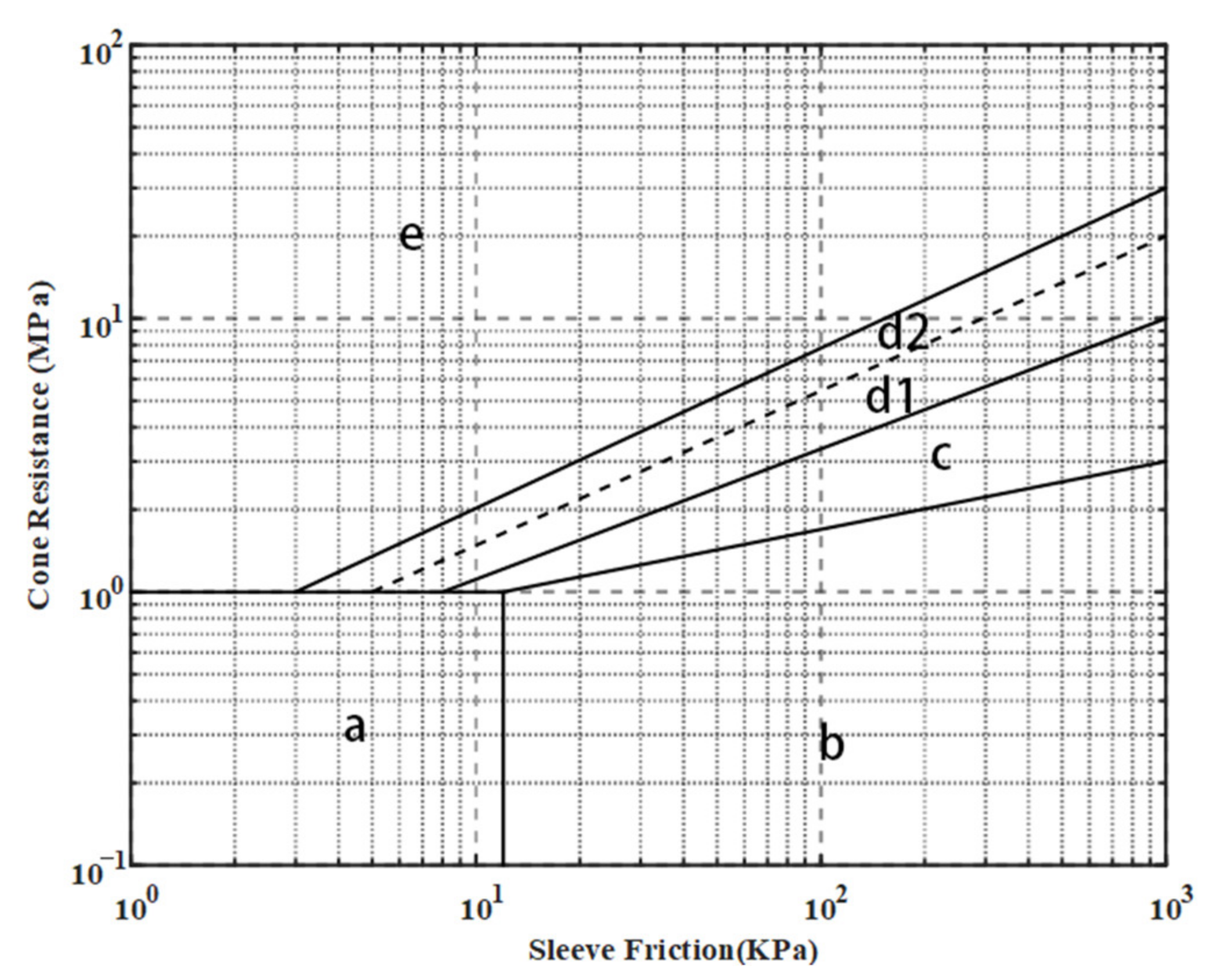 Minerals 13 00184 g014