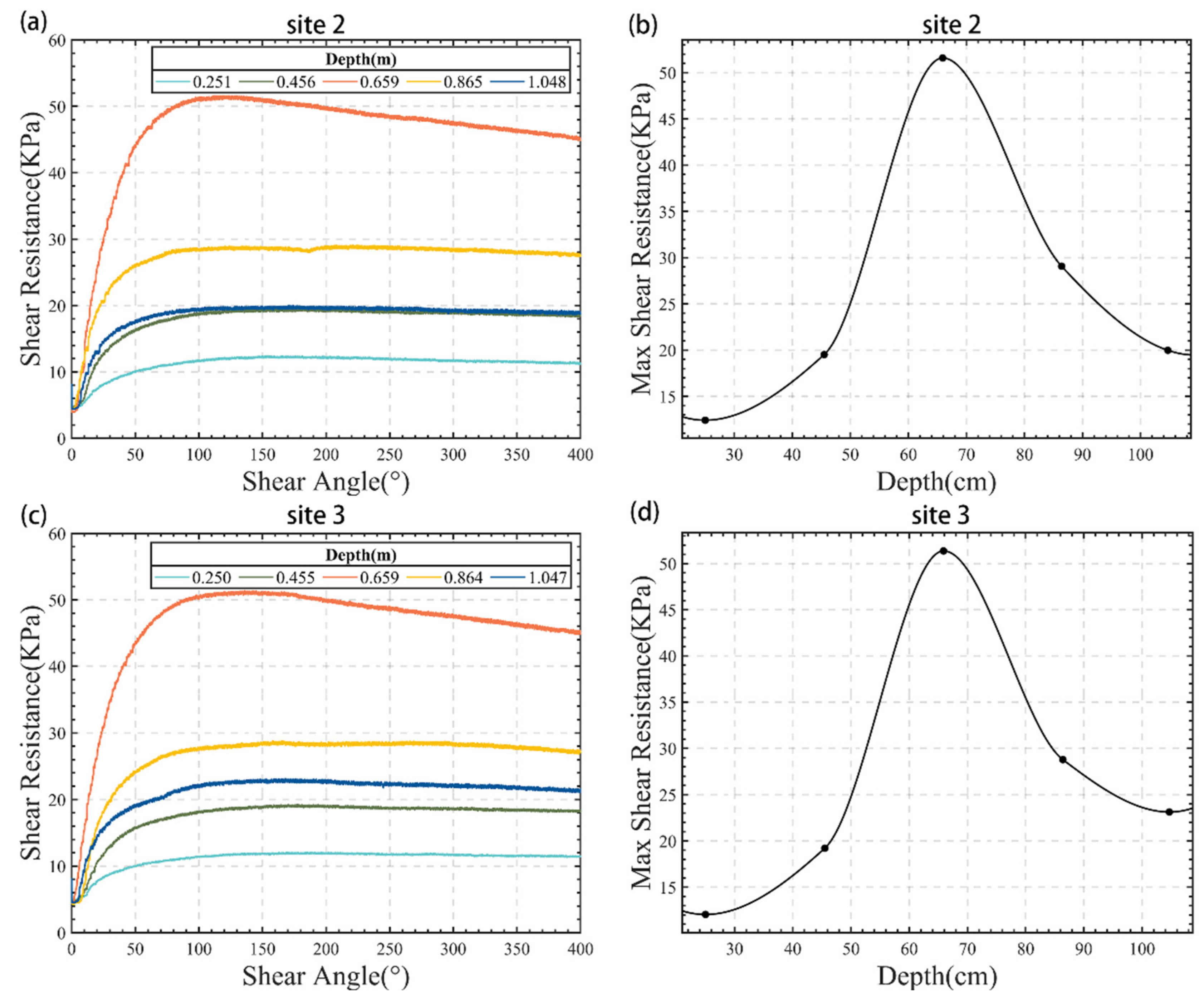 Minerals 13 00184 g017