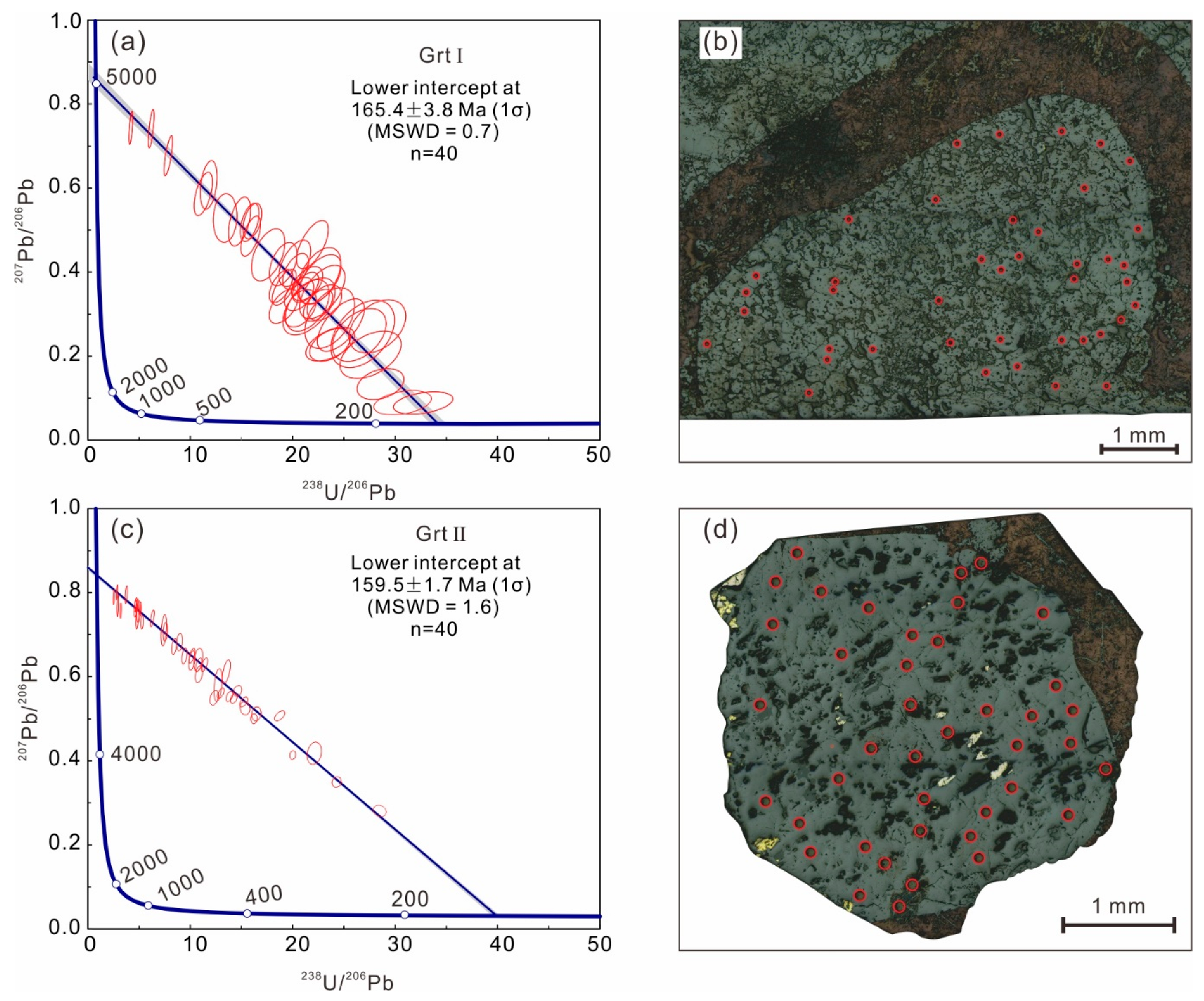 Minerals 13 00187 g010