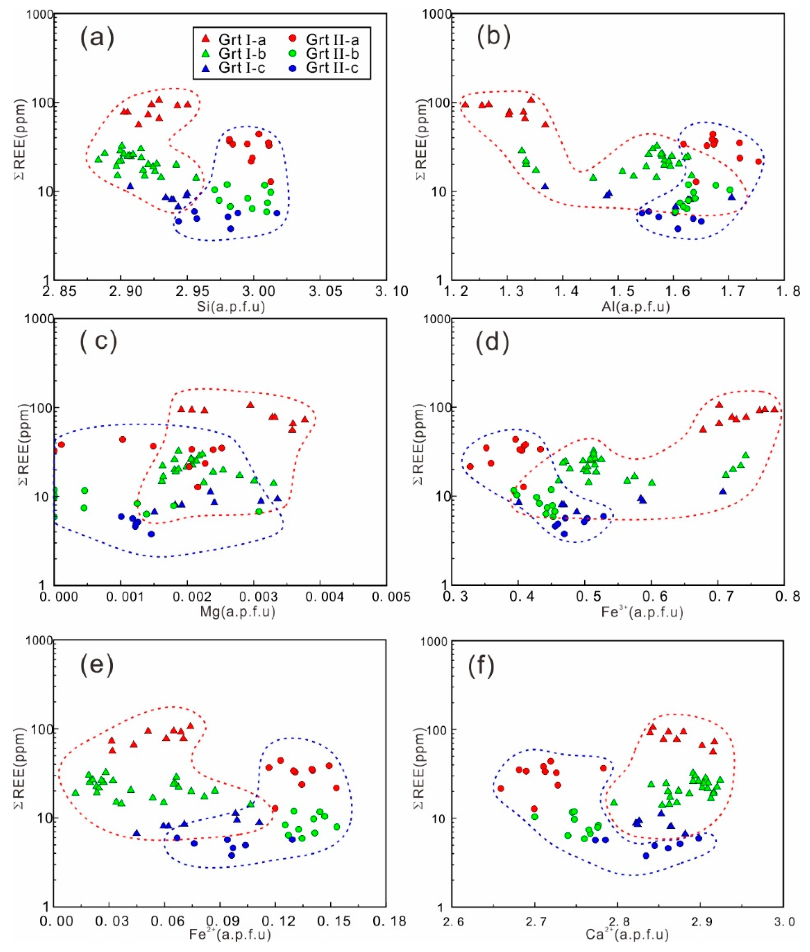 Minerals 13 00187 g012