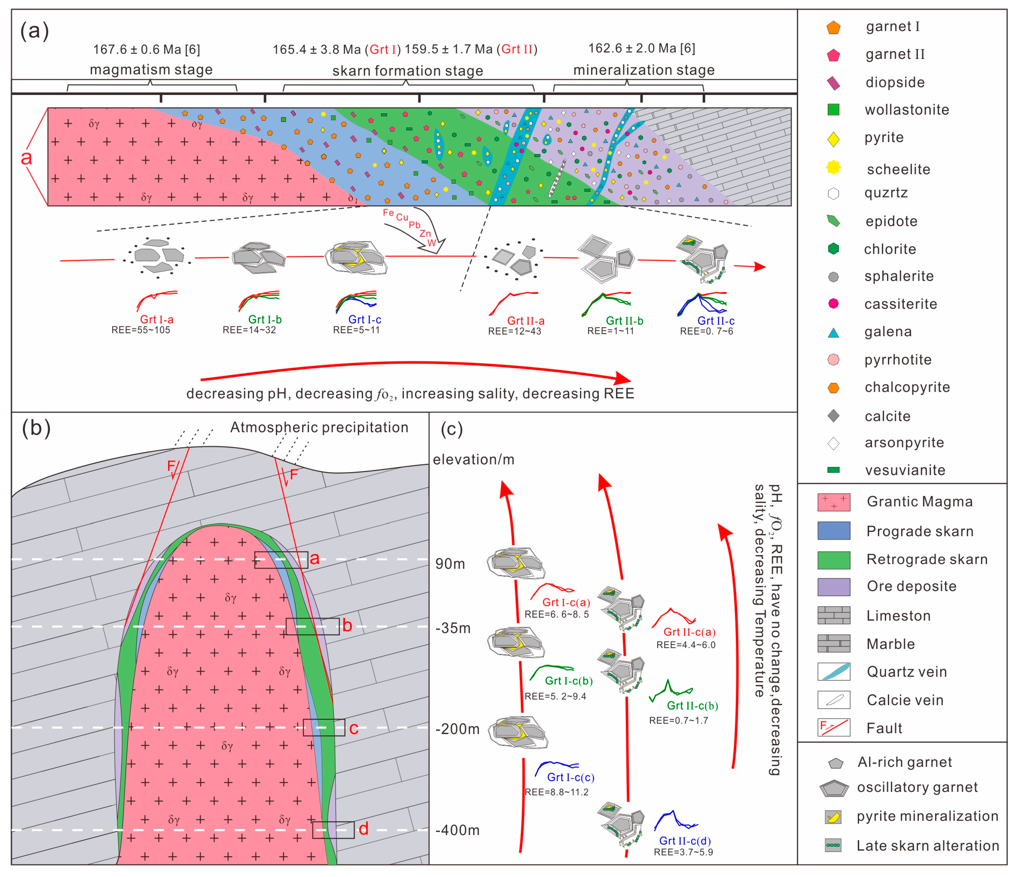 Minerals 13 00187 g015