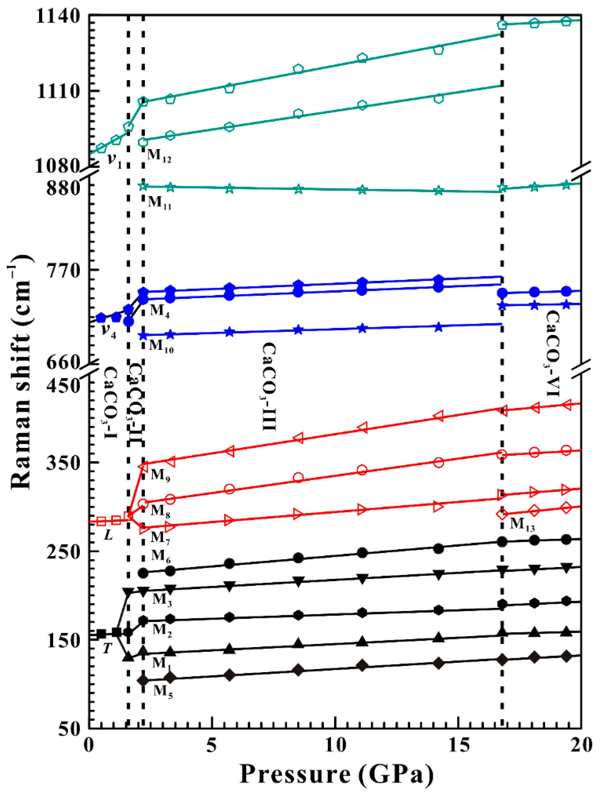 Minerals 13 00188 g003