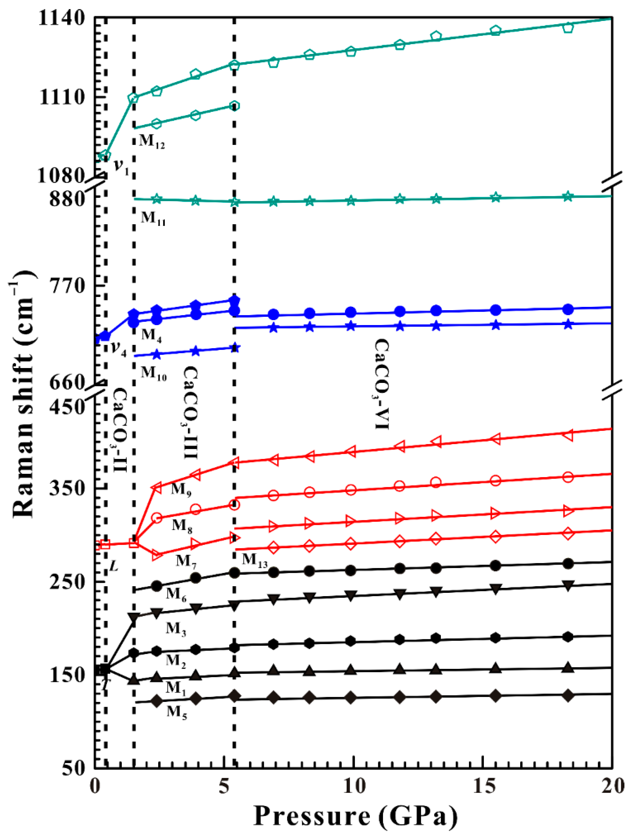 Minerals 13 00188 g005
