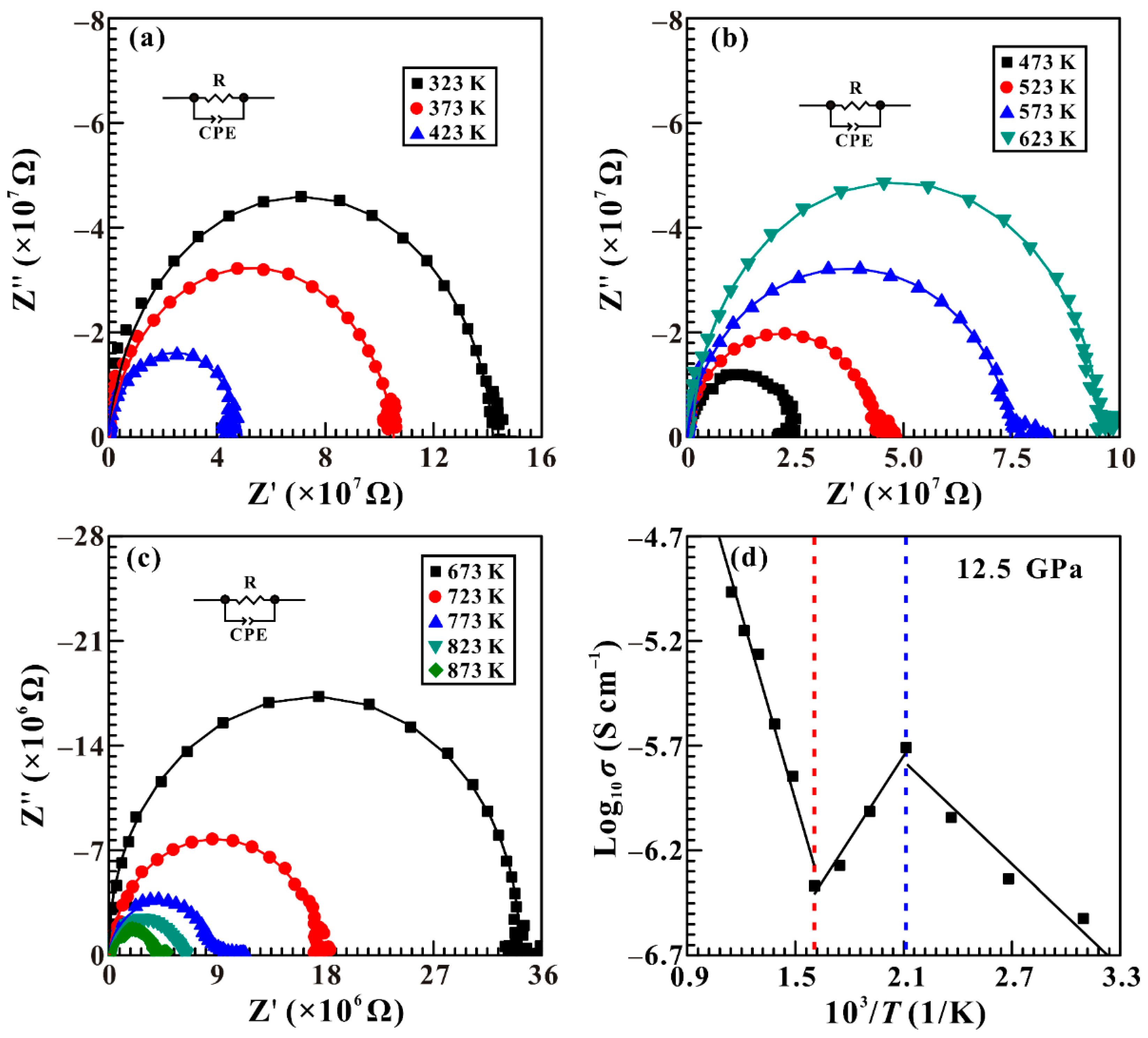 Minerals 13 00188 g008
