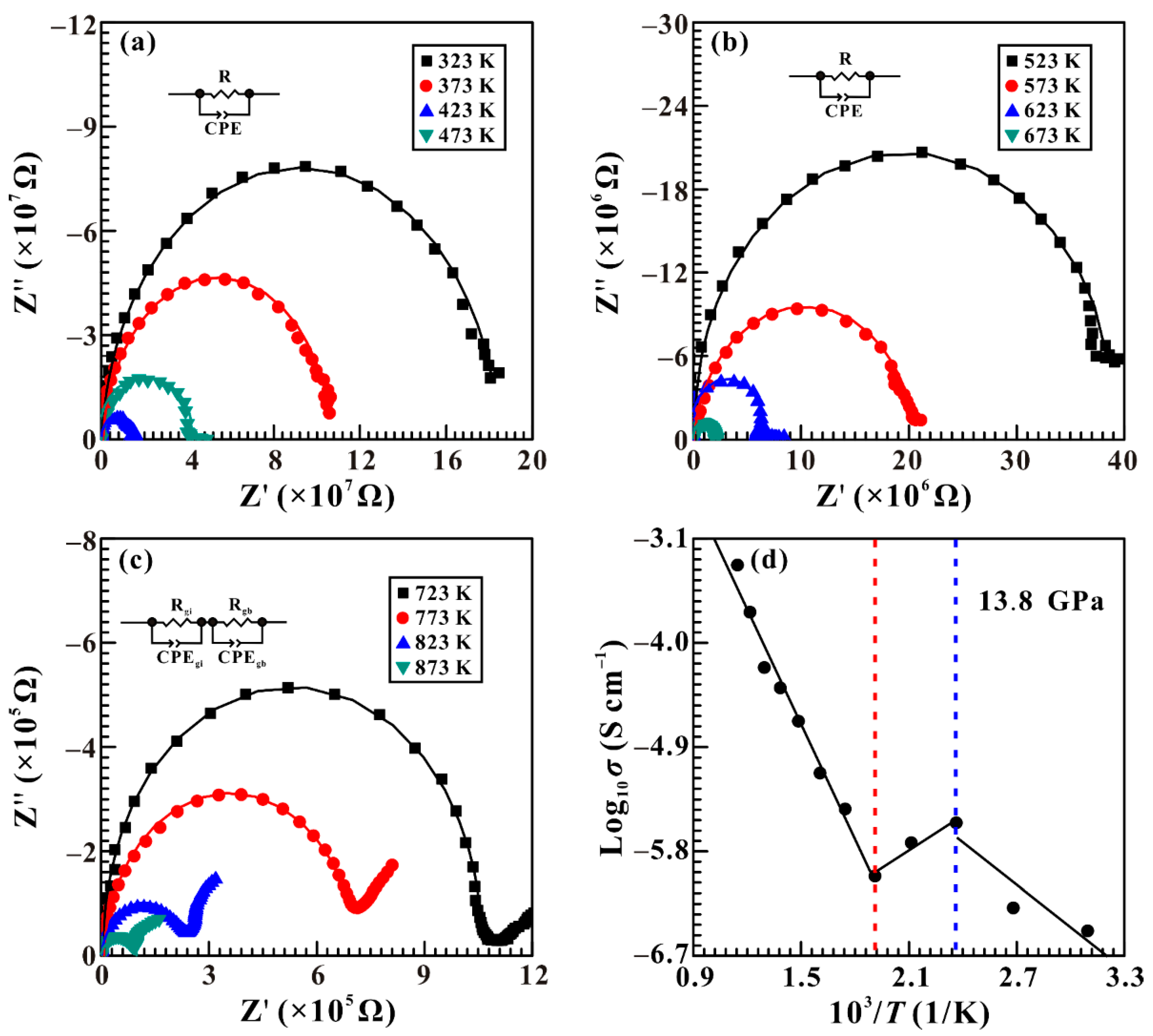 Minerals 13 00188 g009