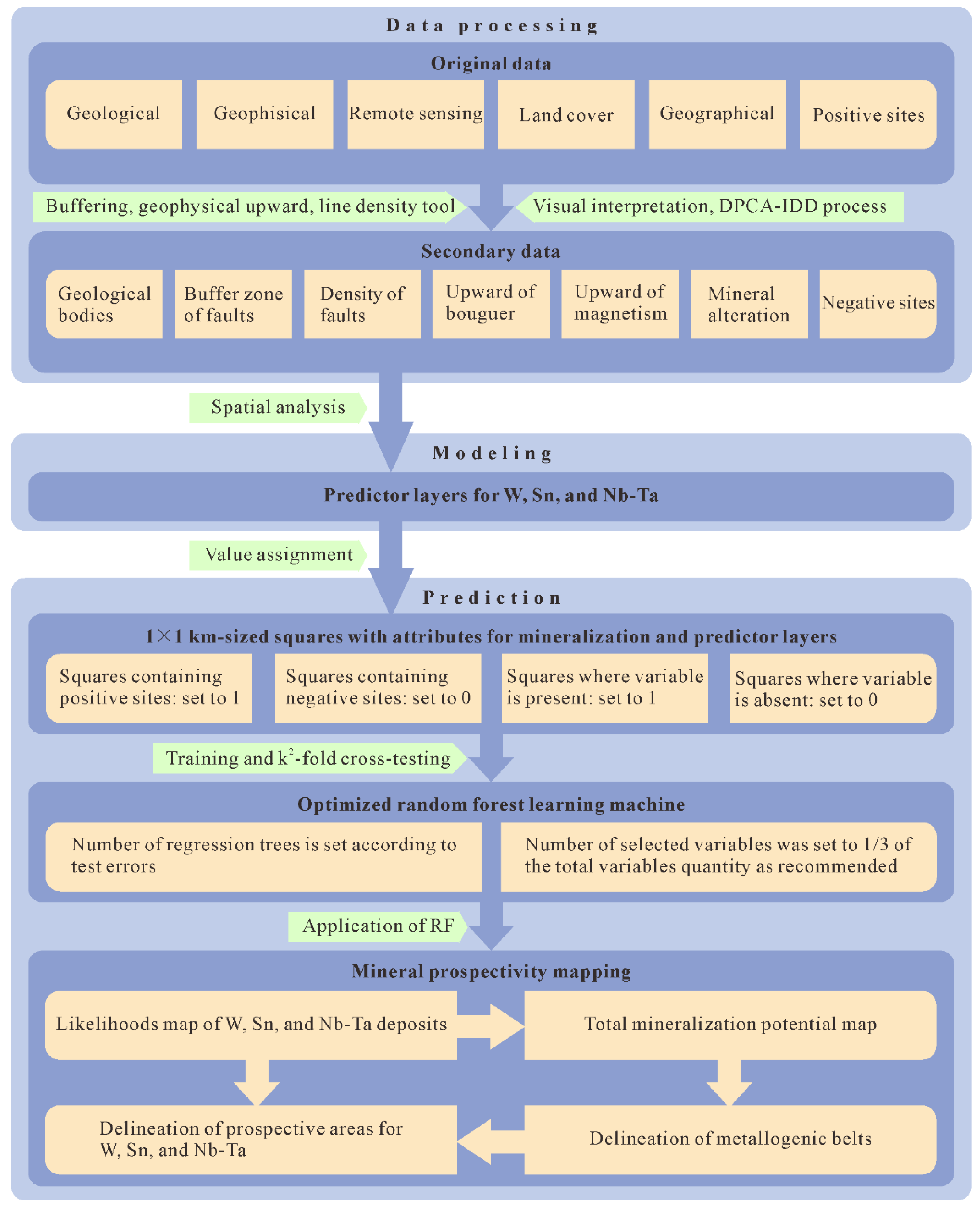 Minerals 13 00189 g002