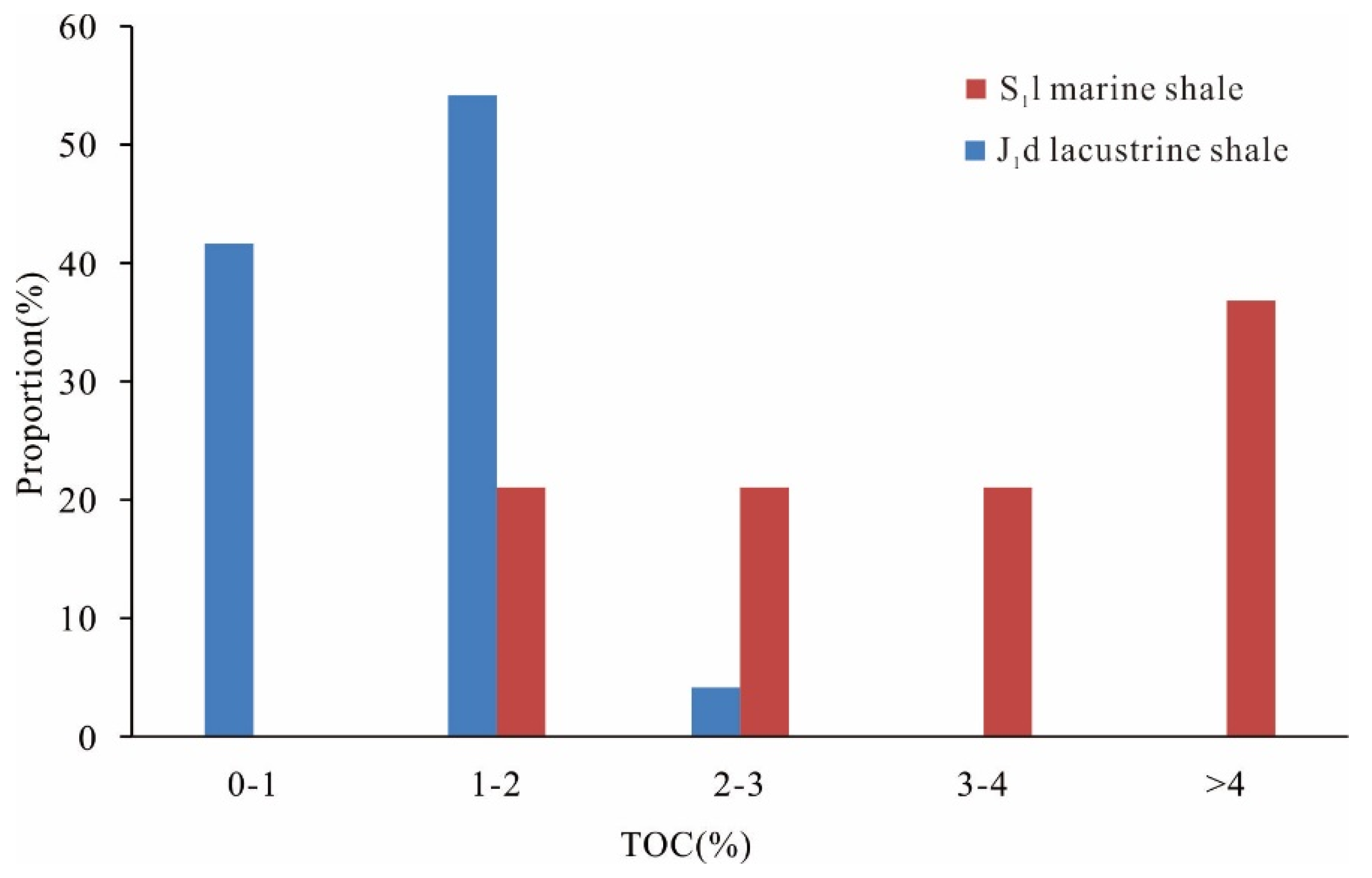 Minerals 13 00190 g002 Minerals 13 00190 g002
