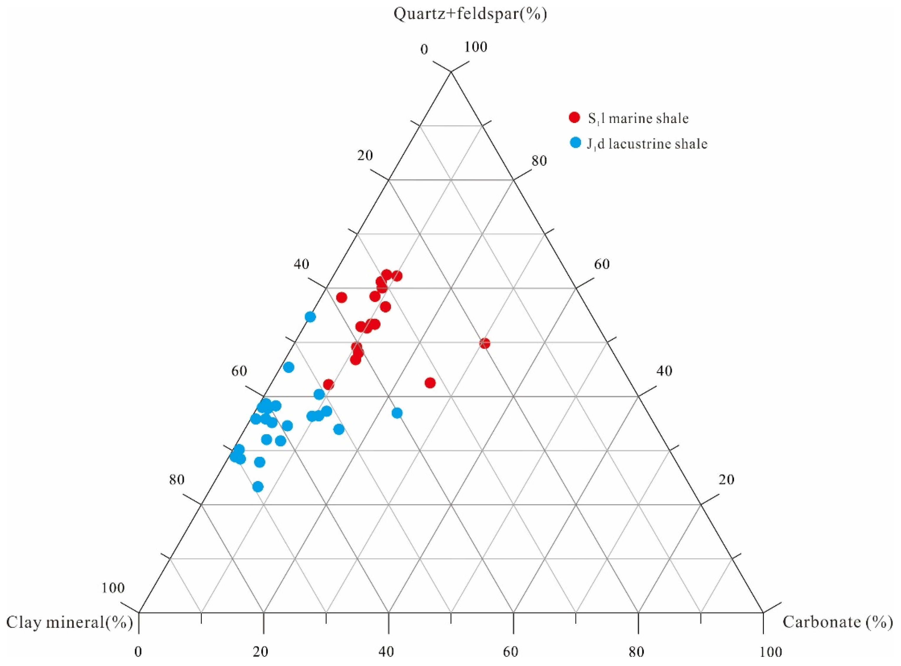 Minerals 13 00190 g003 Minerals 13 00190 g003