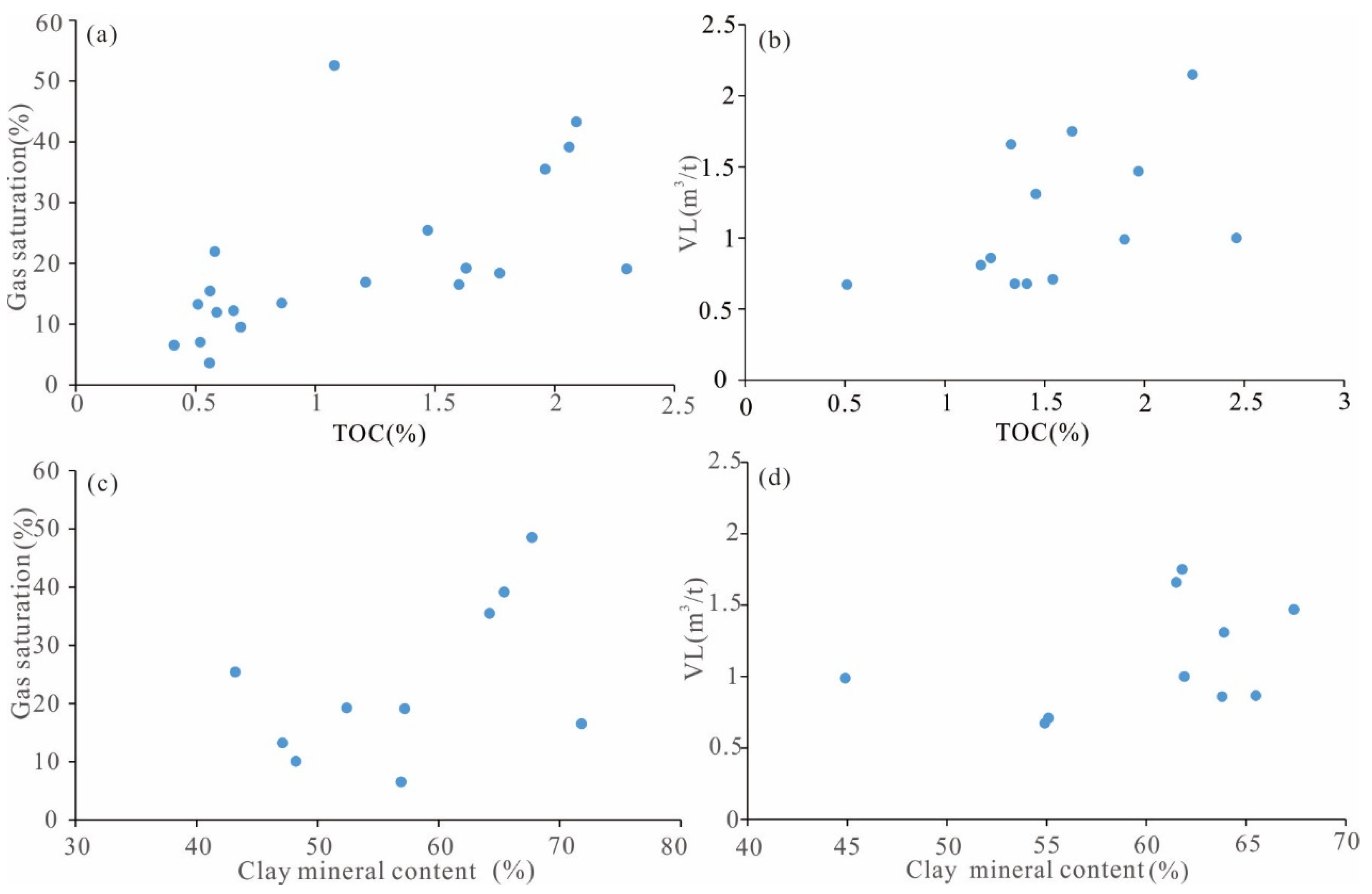 Minerals 13 00190 g009 Minerals 13 00190 g009
