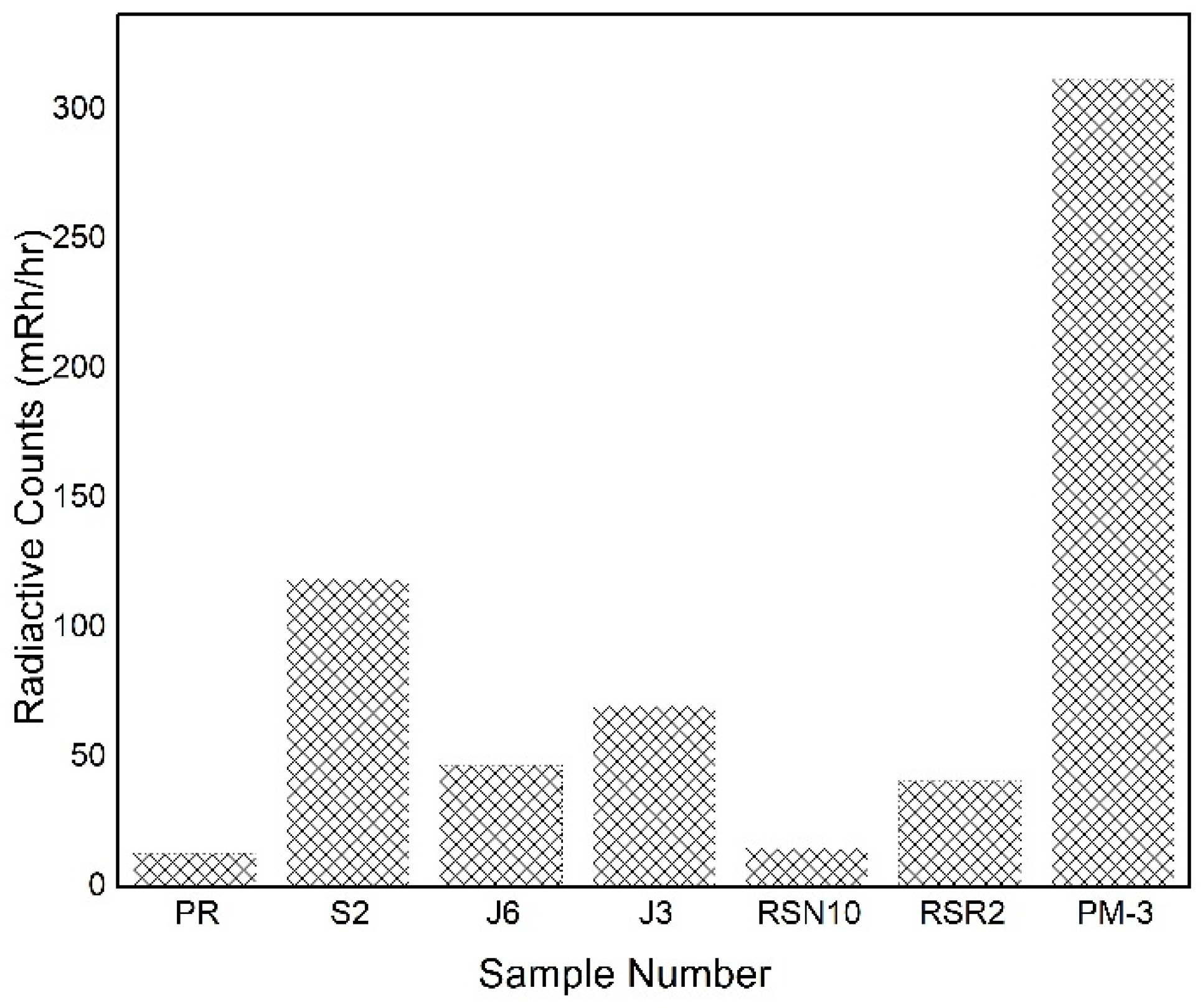 Minerals 13 00192 g003