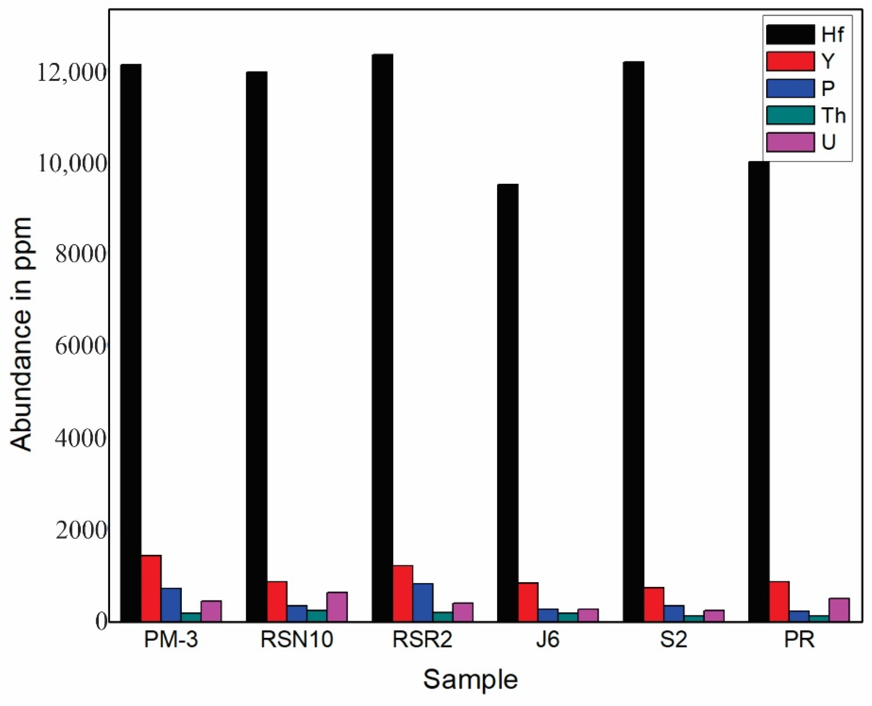Minerals 13 00192 g004