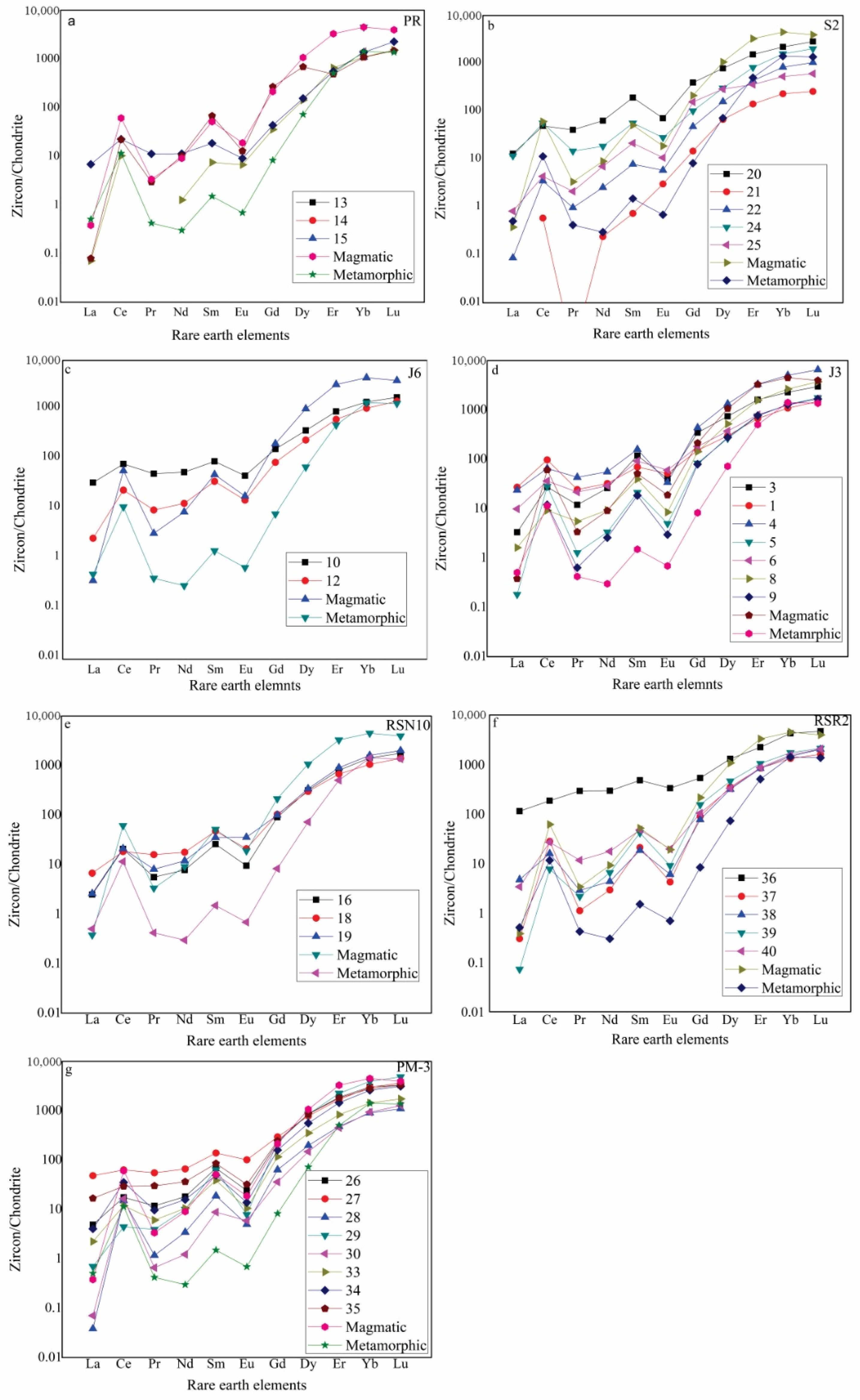 Minerals 13 00192 g007