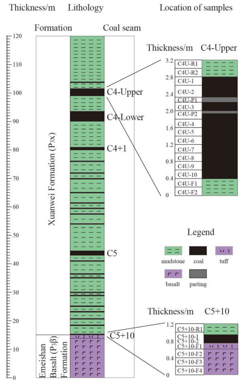 Minerals 13 00195 g002