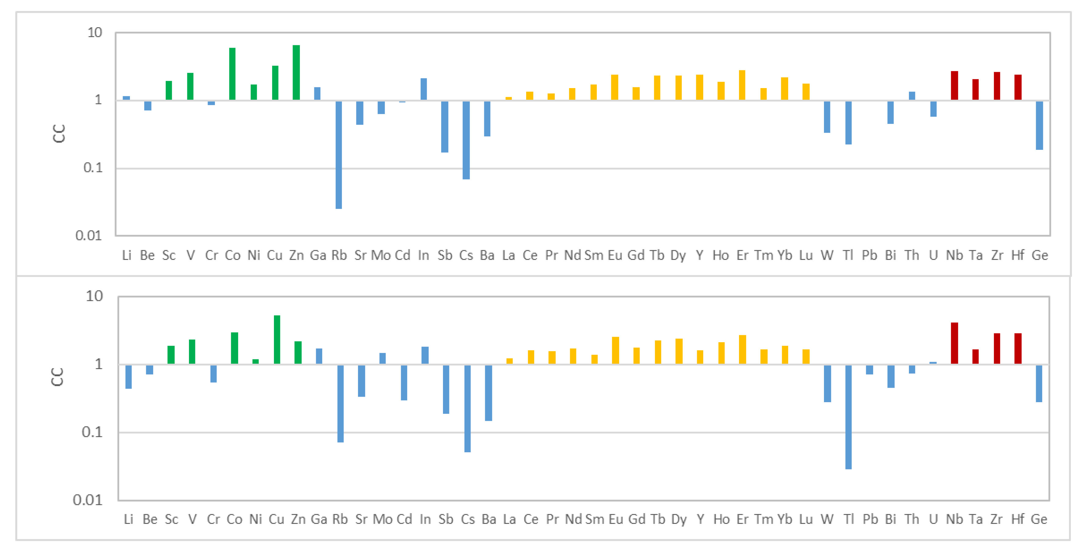 Minerals 13 00195 g004