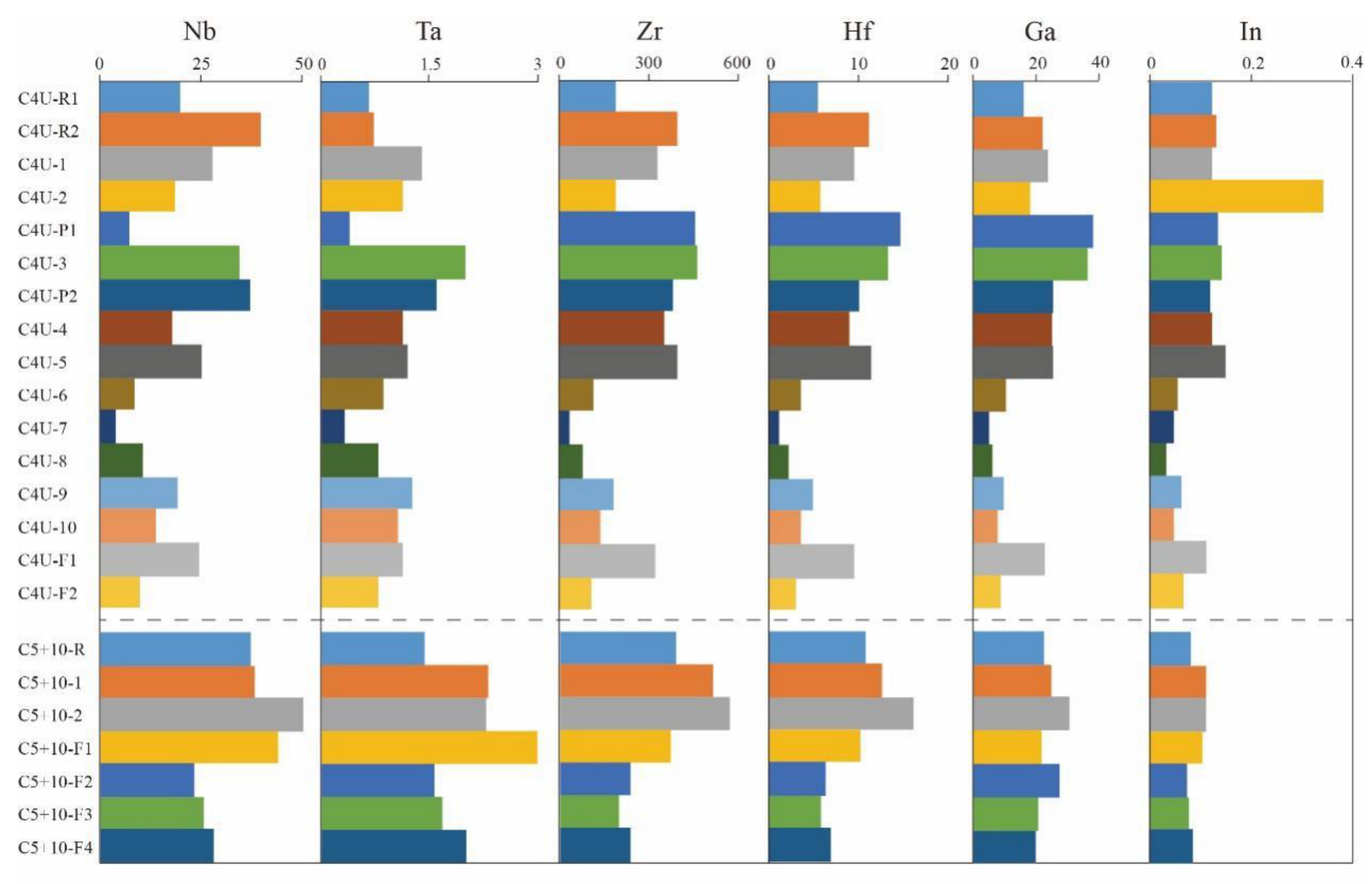 Minerals 13 00195 g006
