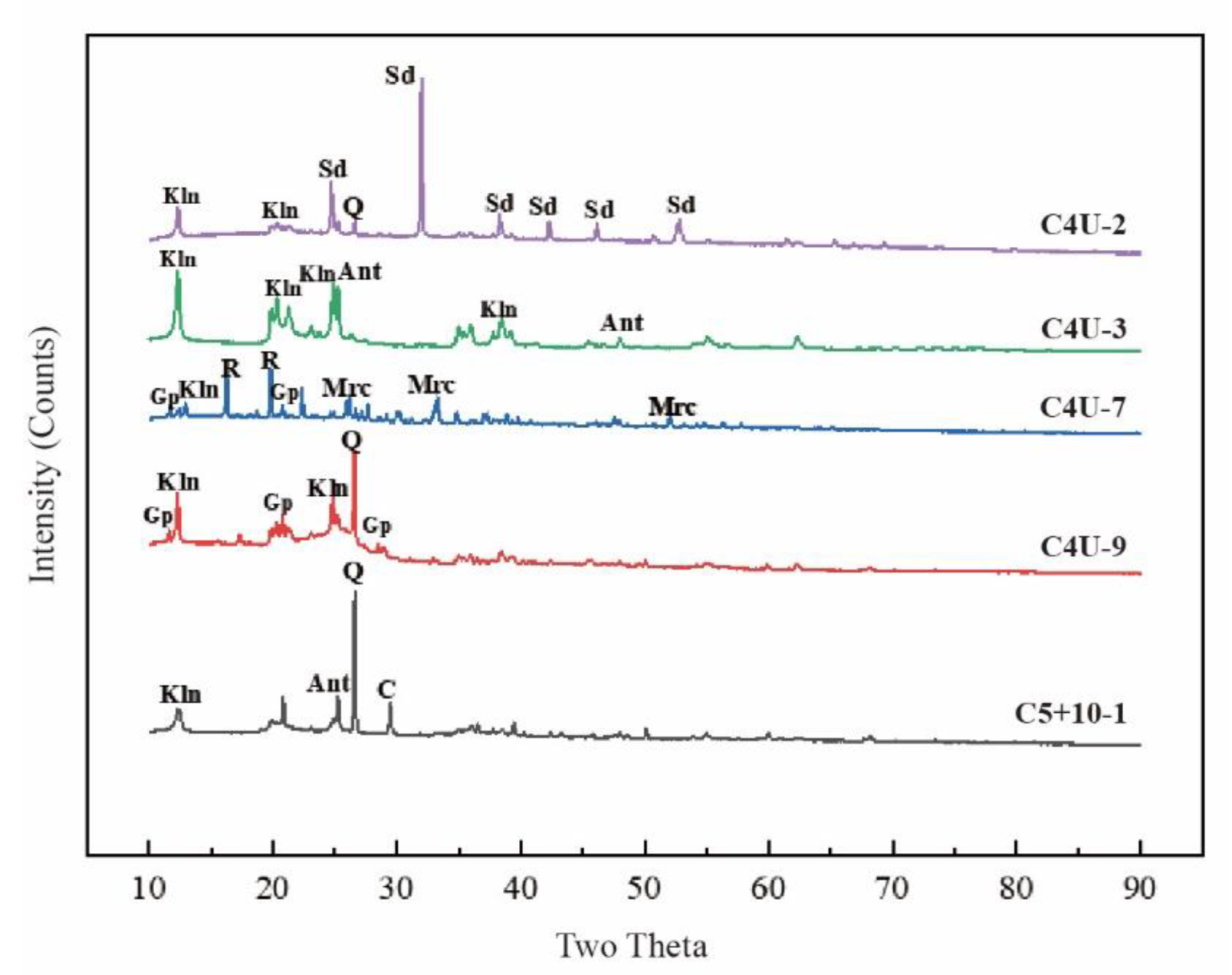 Minerals 13 00195 g008