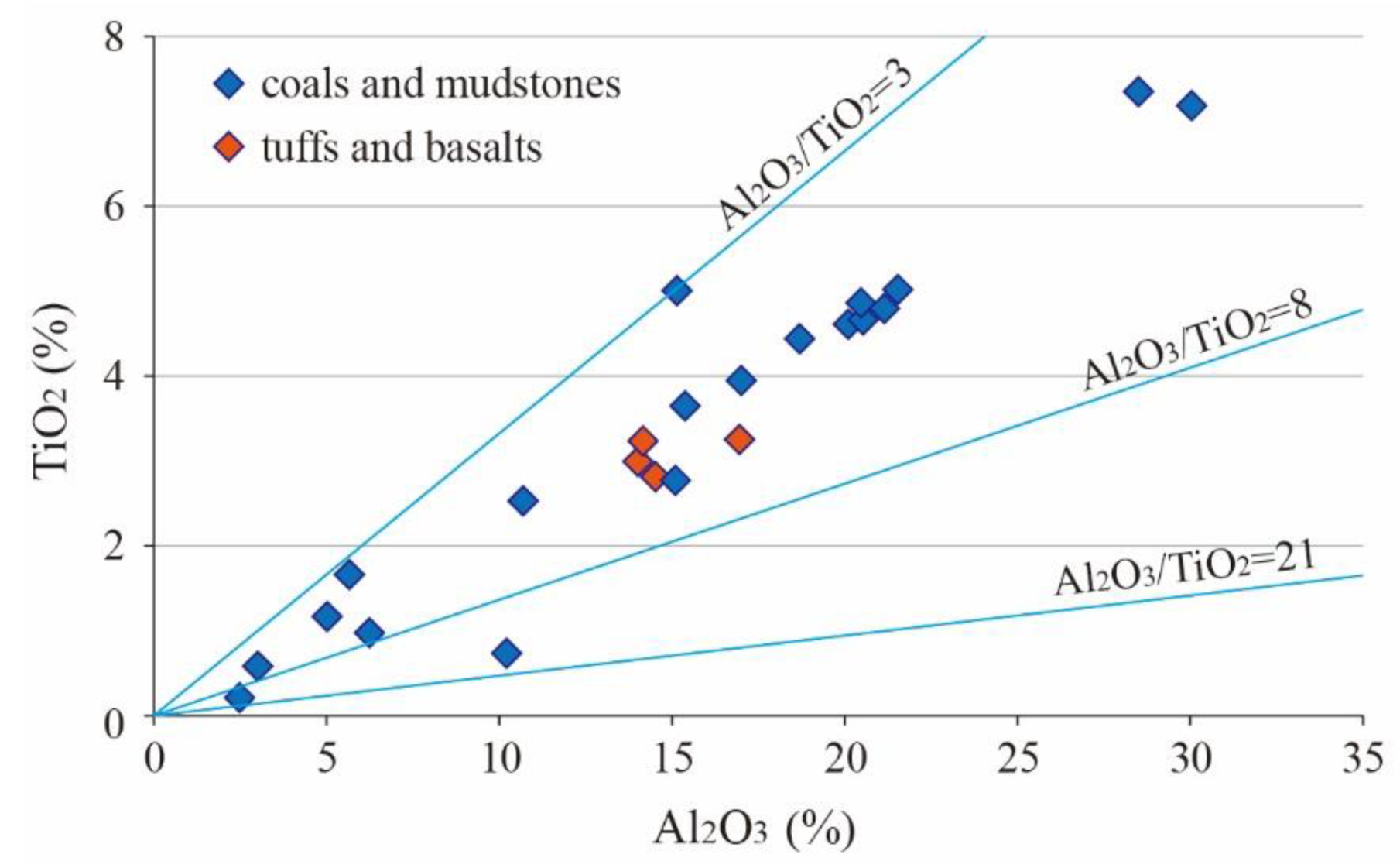 Minerals 13 00195 g009