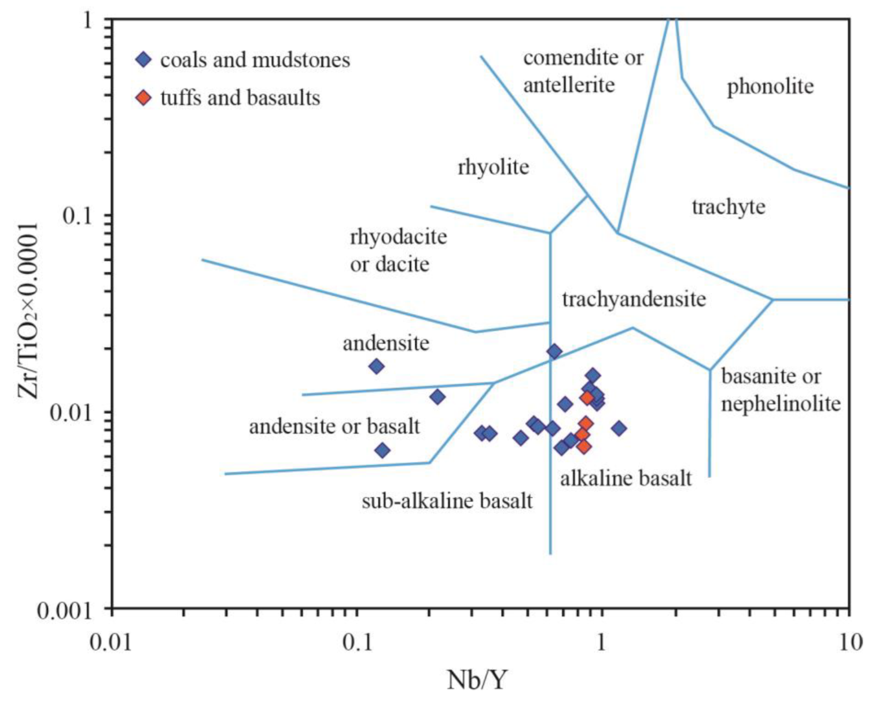 Minerals 13 00195 g010