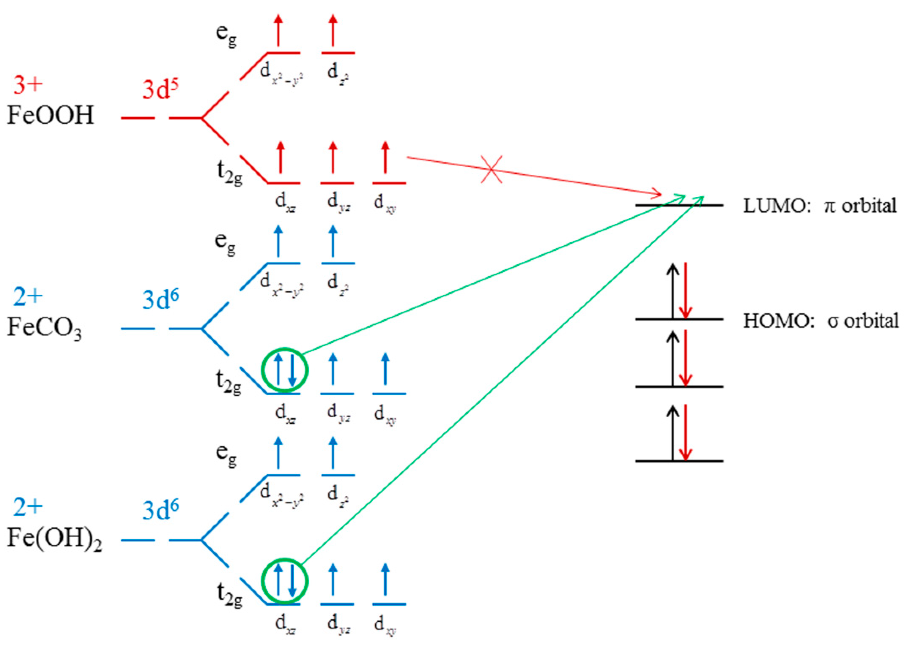 Minerals 13 00200 g007