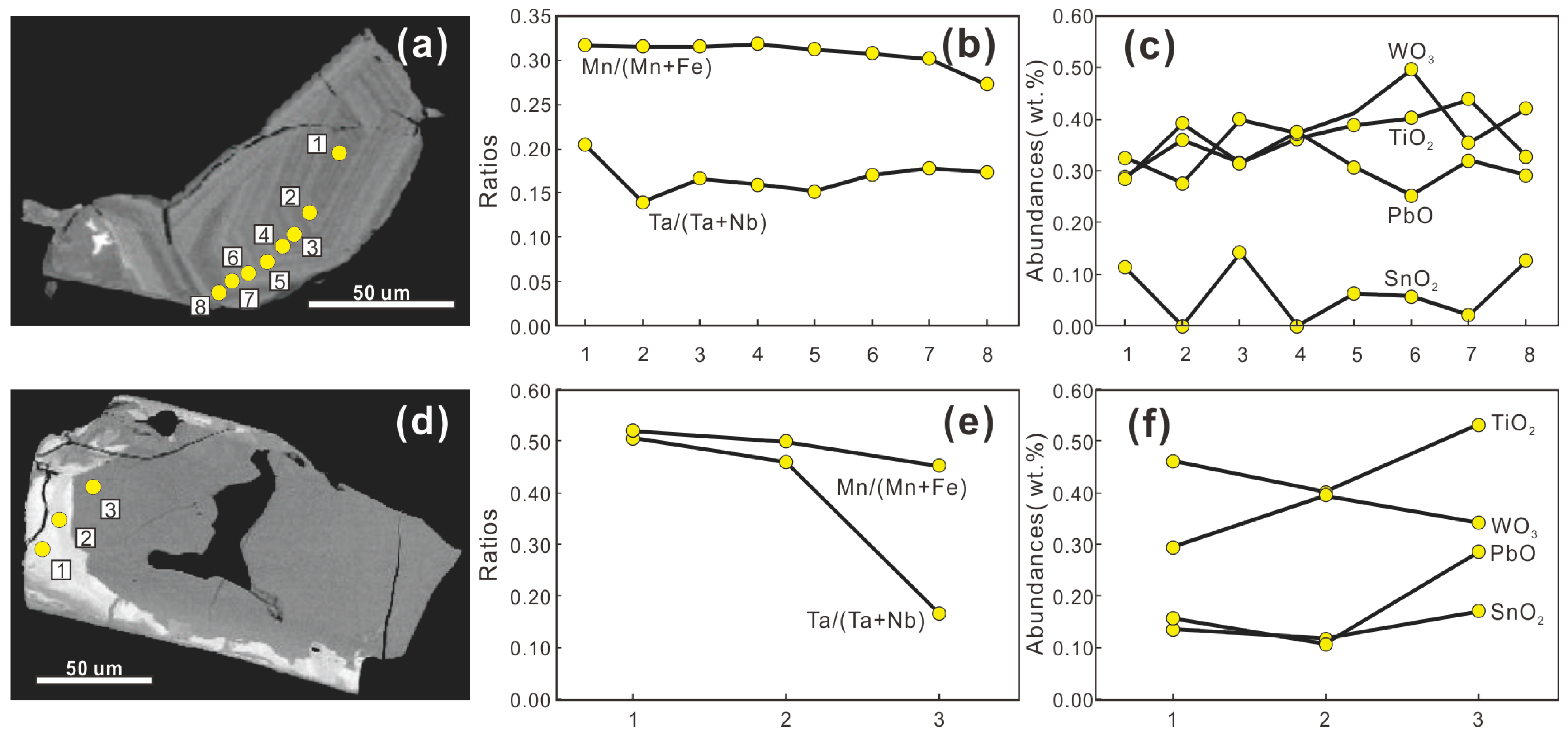 Minerals 13 00201 g006 Minerals 13 00201 g006