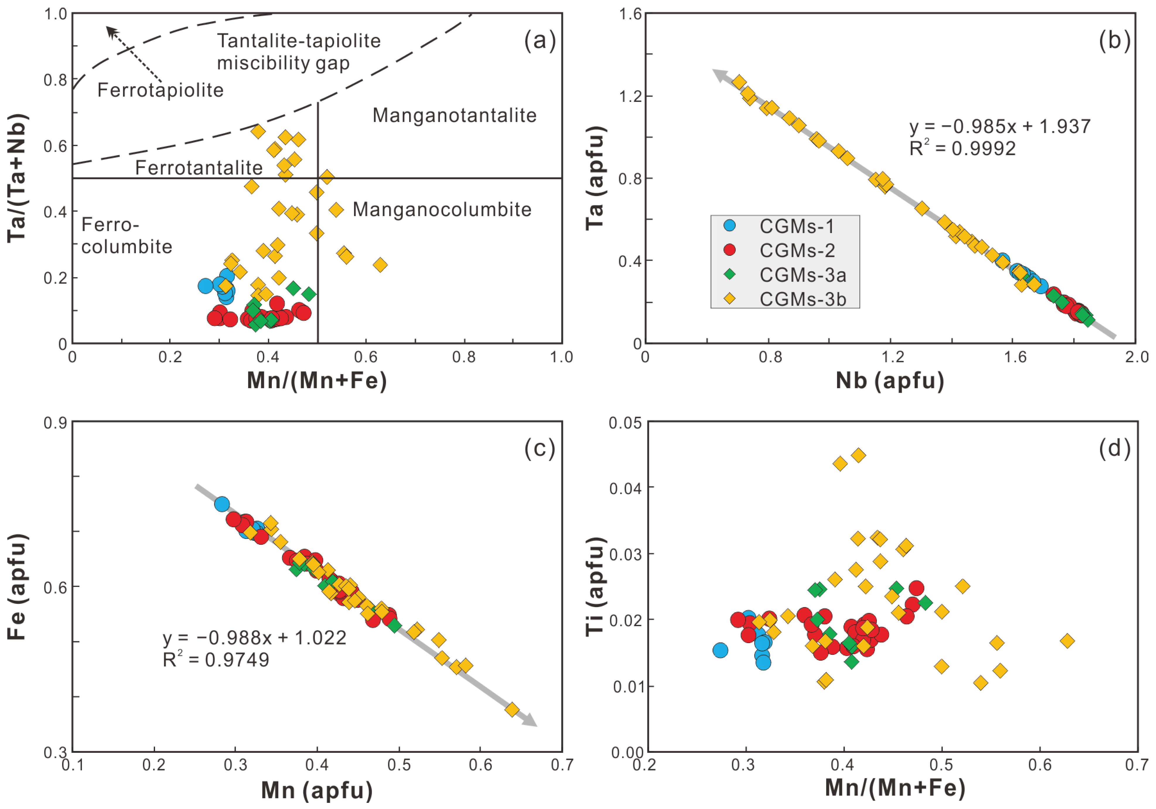 Minerals 13 00201 g007 Minerals 13 00201 g007