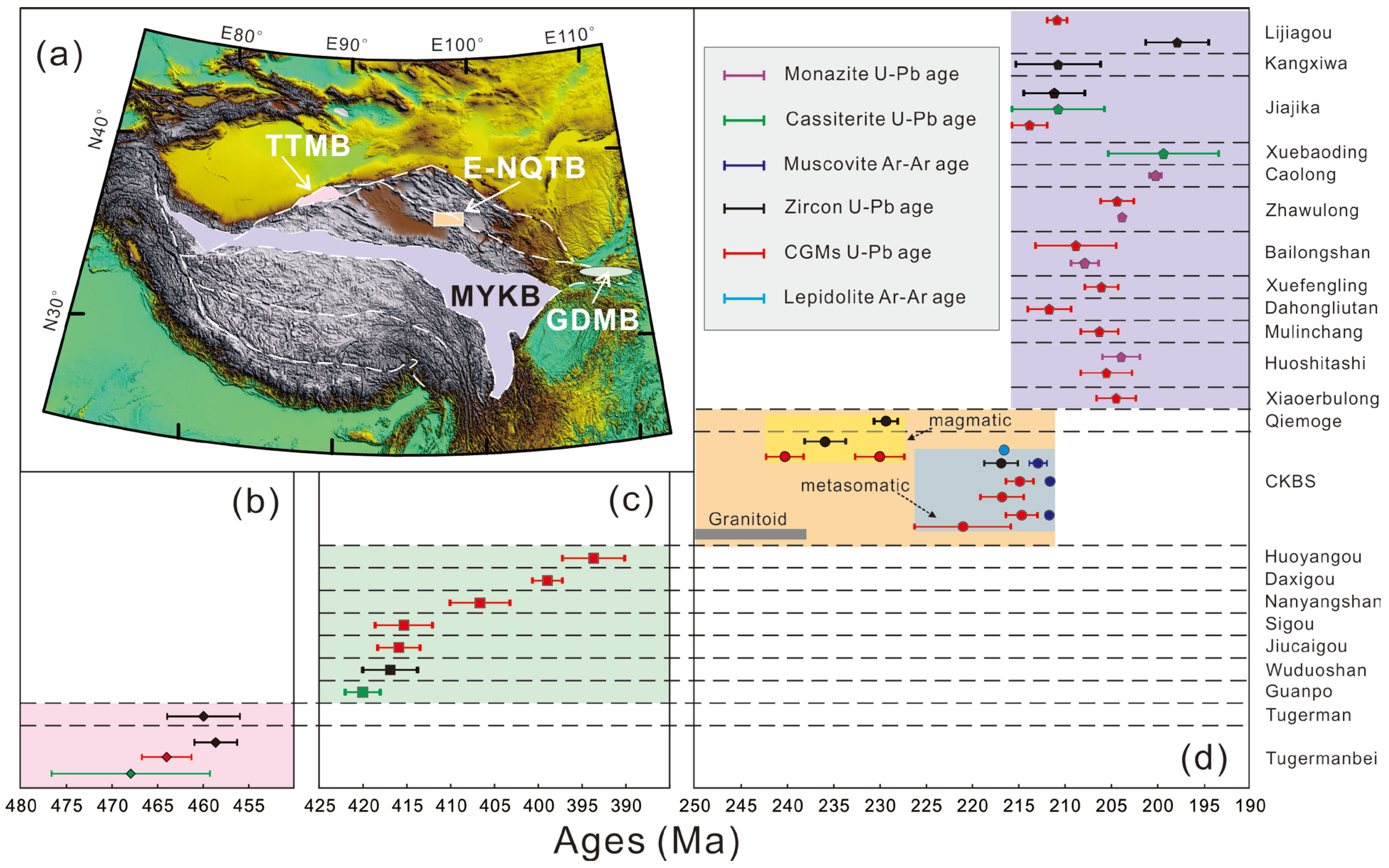 Minerals 13 00201 g010 Minerals 13 00201 g010