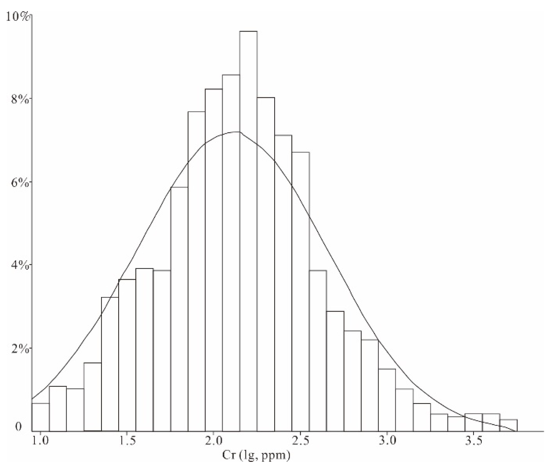 Minerals 13 00205 g003