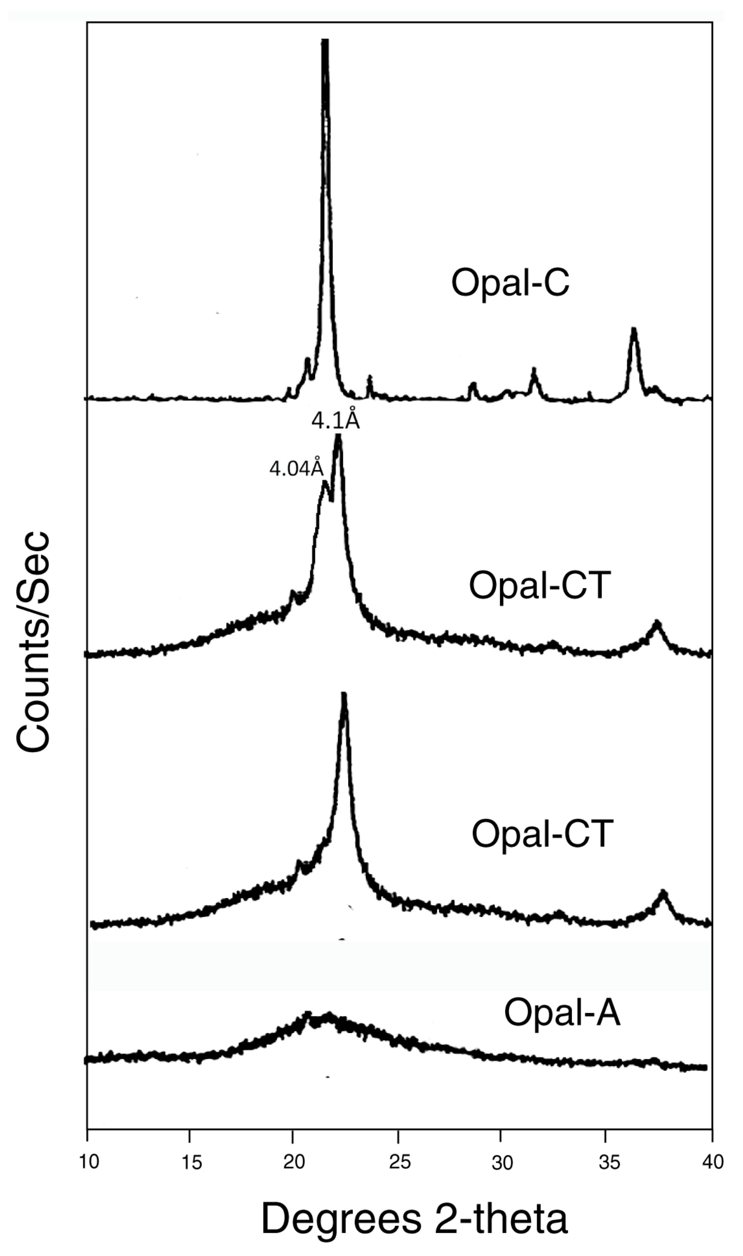 Minerals 13 00206 g019