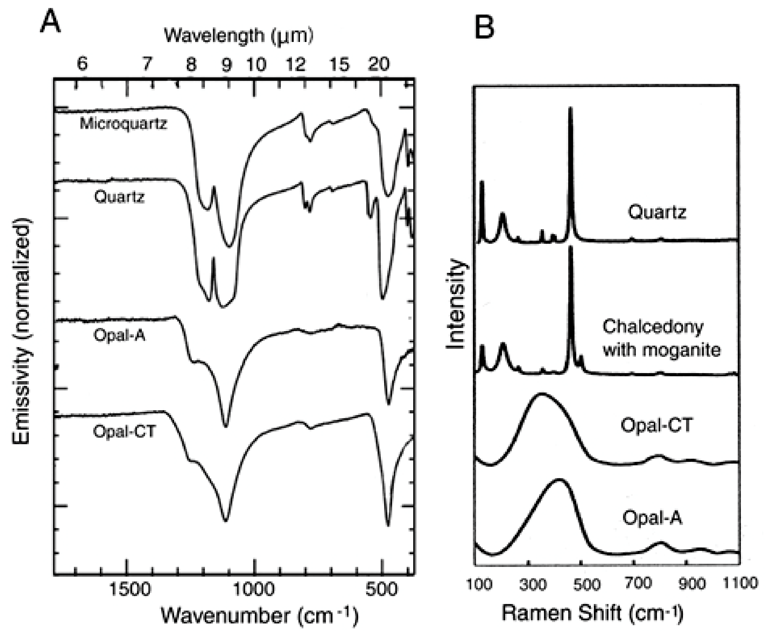 Minerals 13 00206 g020