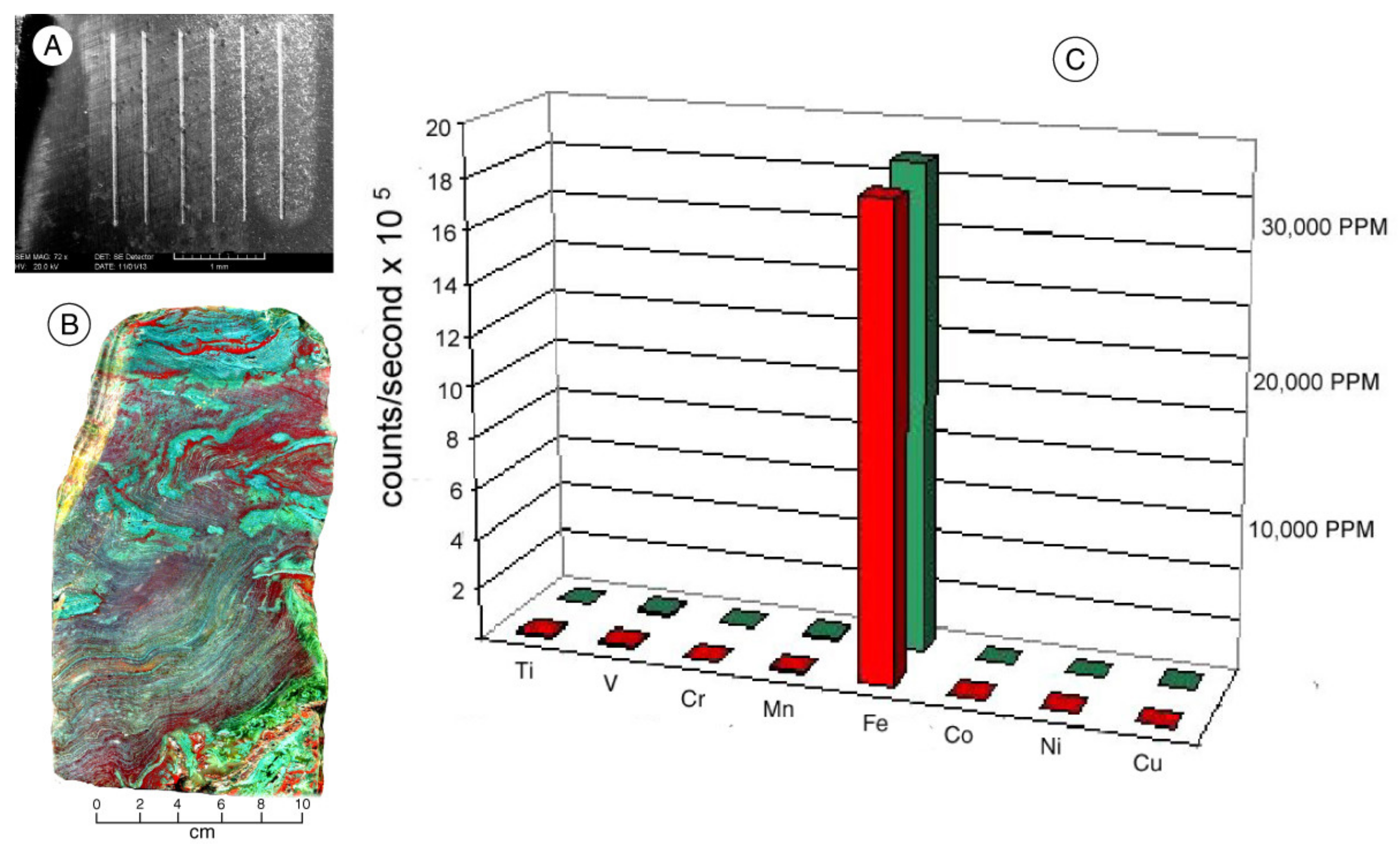 Minerals 13 00206 g021