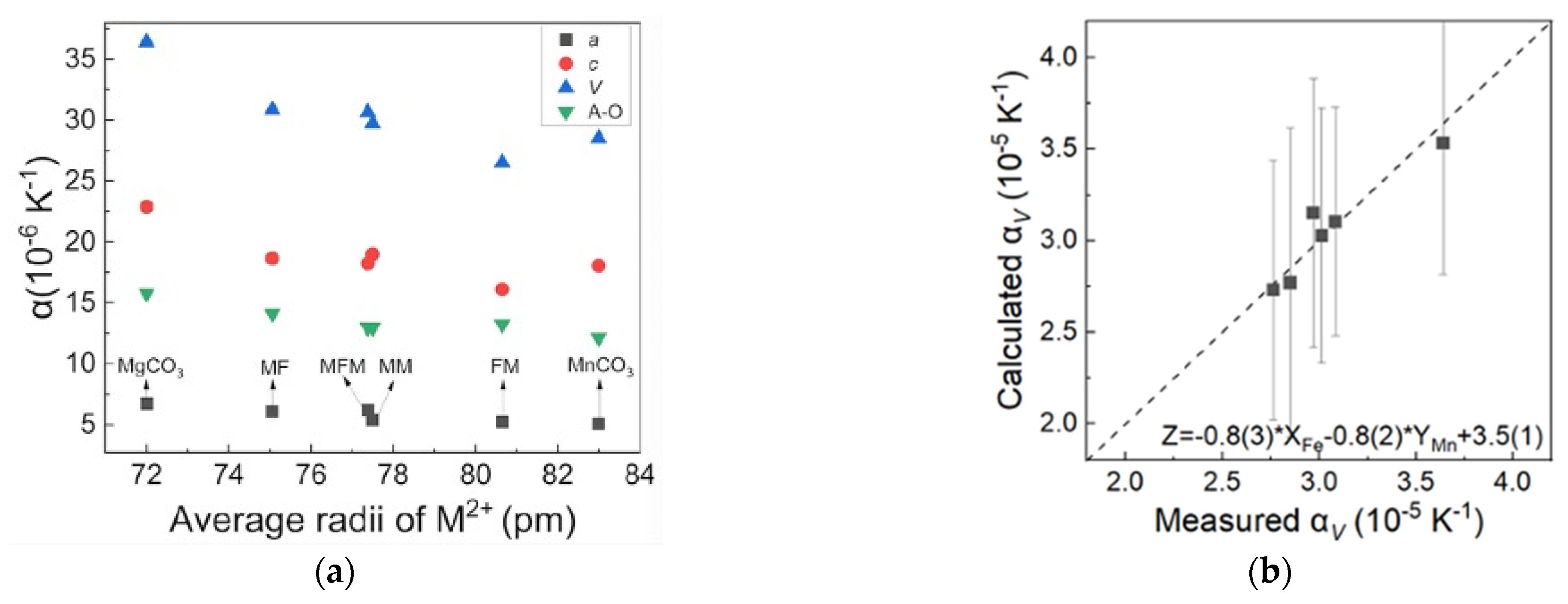 Minerals 13 00207 g005